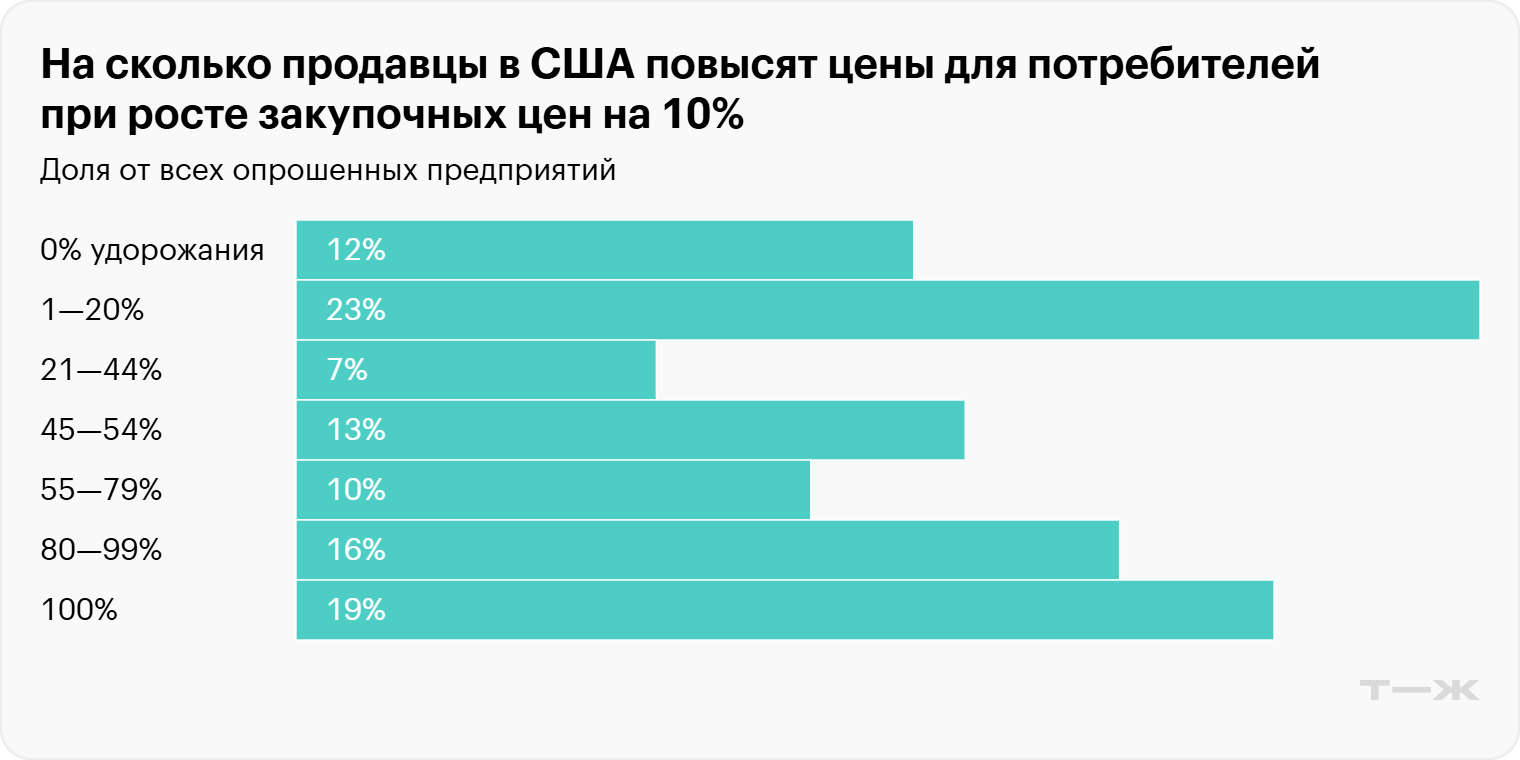 Источник: Bloomberg