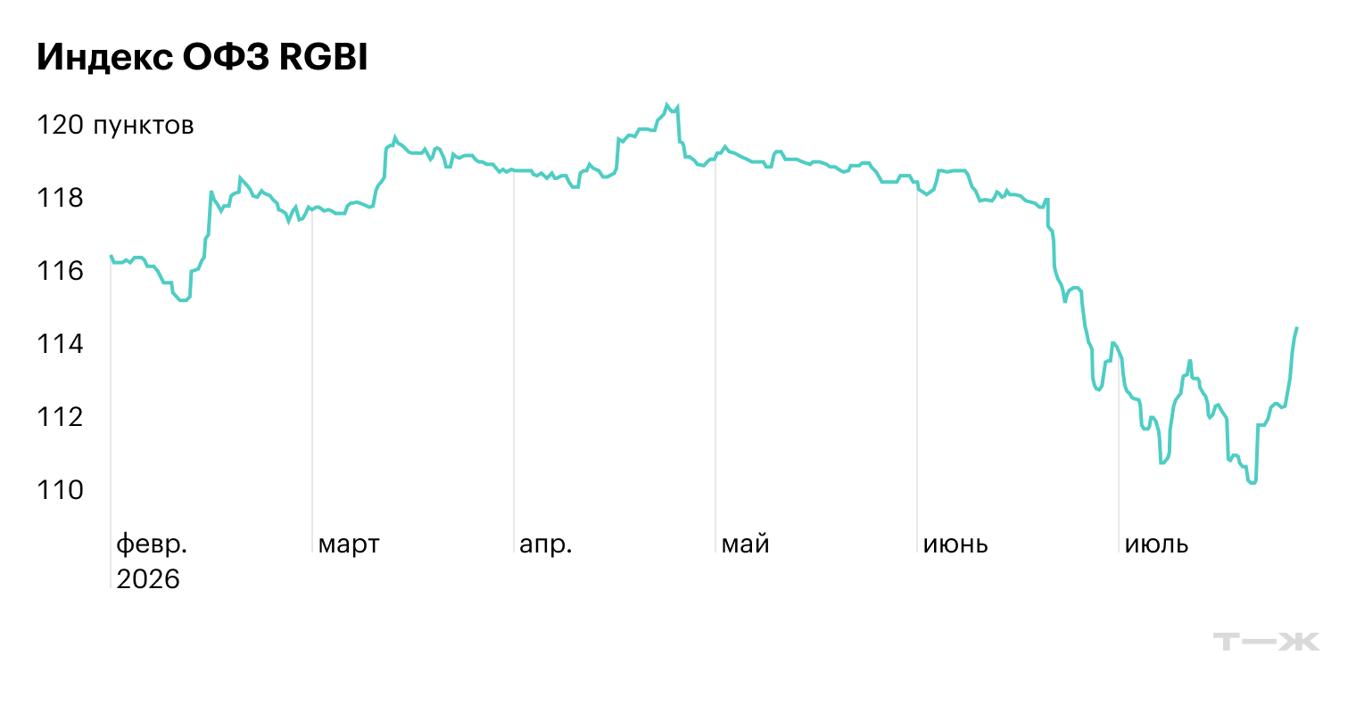 © ru.tradingview.com