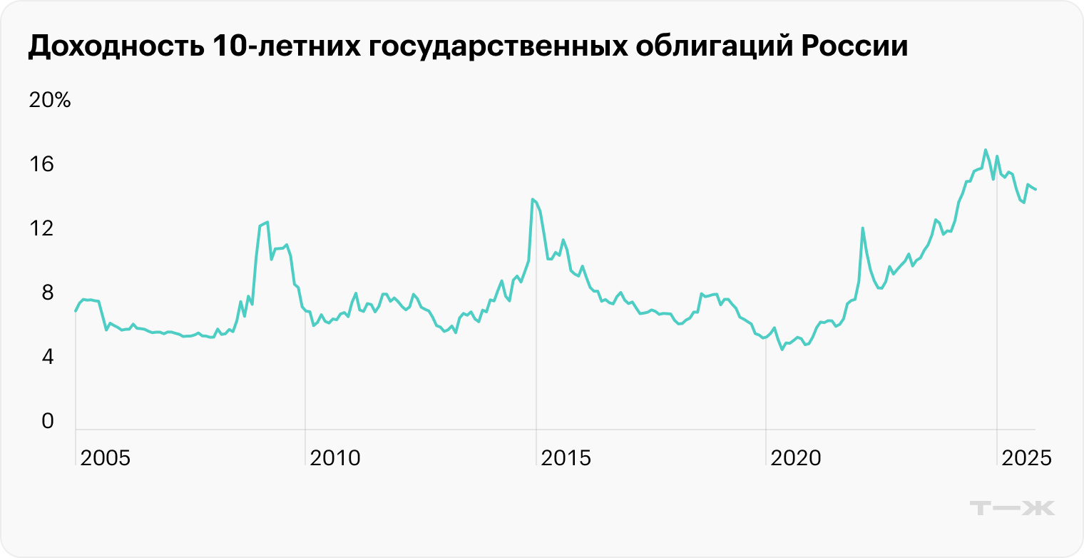 Источник: tradingview.com