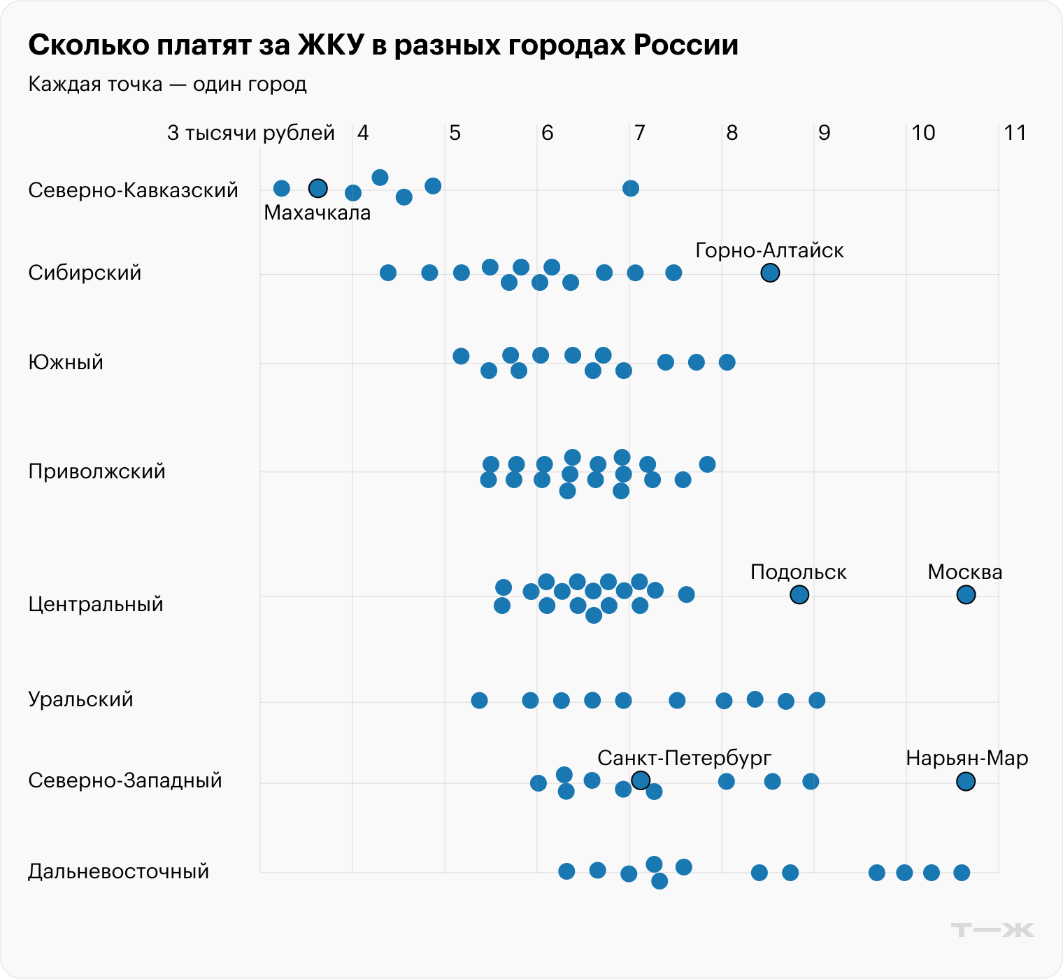 Сколько платят за ЖКУ в разных городах России, тысячи рублей. Источники: Росстат, расчеты Т⁠—⁠Ж
