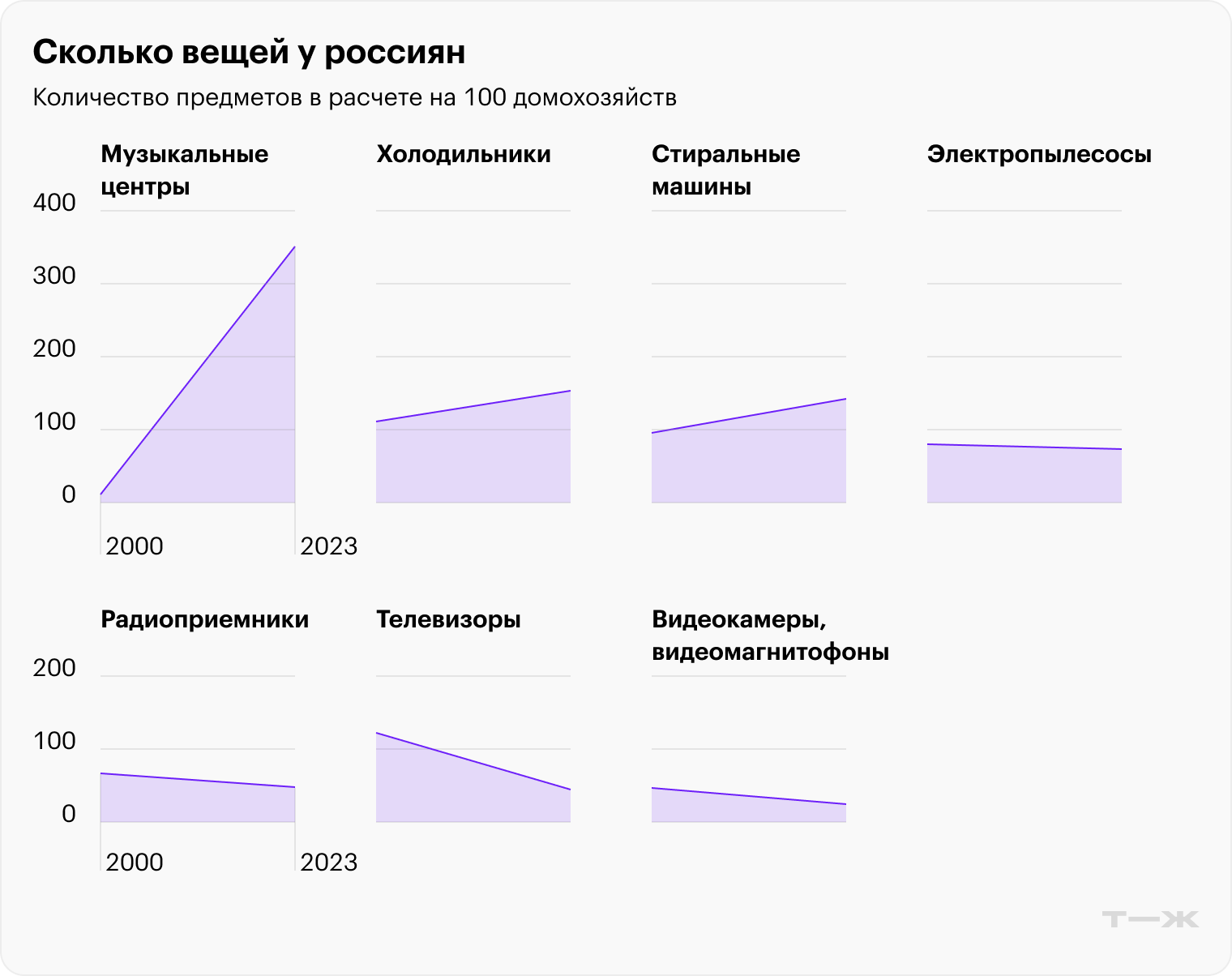 Источник: Росстат
