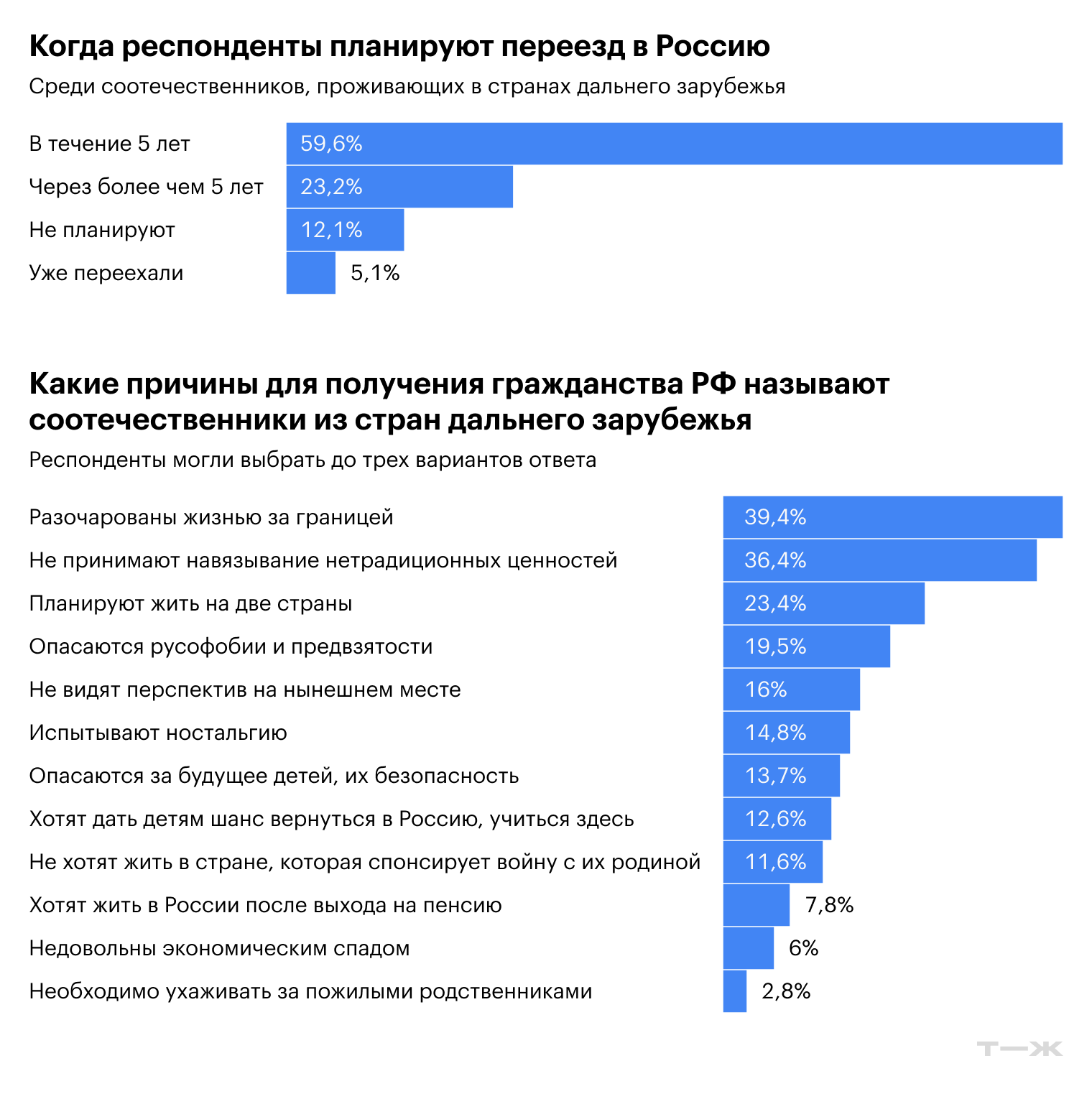 Источник: ЦАМ