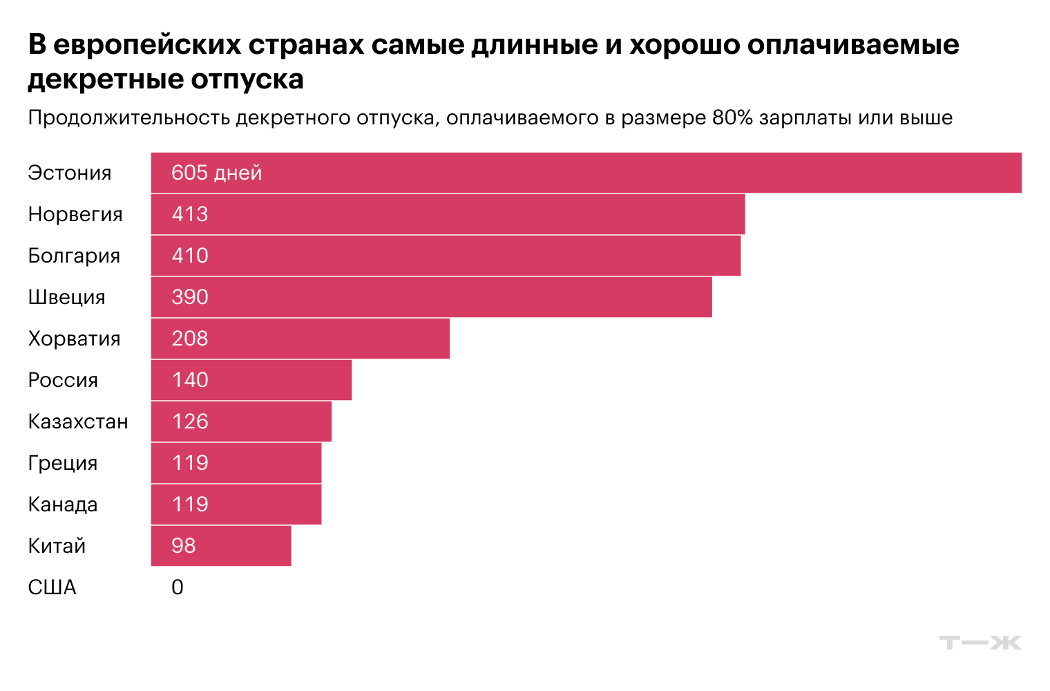 В европейских странах самые длинные и хорошо оплачиваемые декретные отпуска