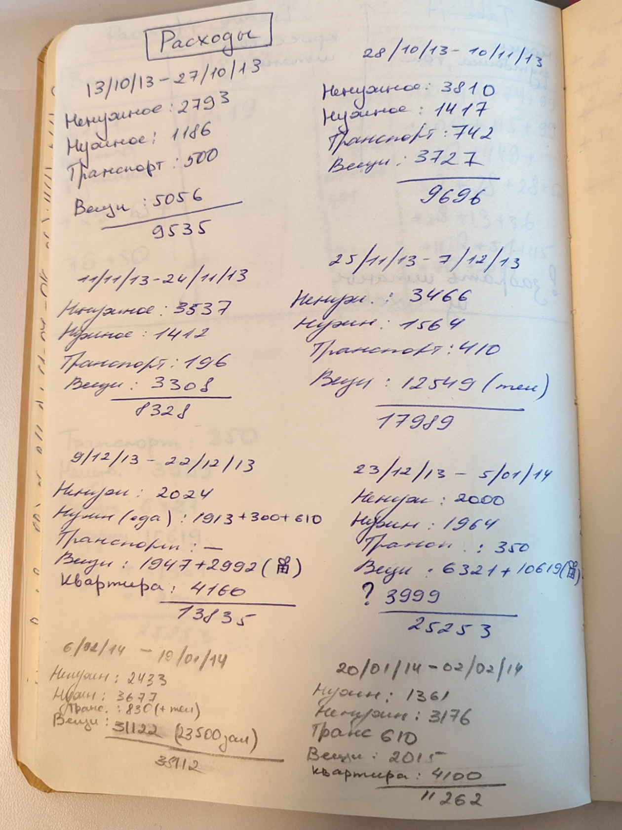 Нашла самые первые бюджеты карандашиком в тетрадке. Вот как я жила на такие суммы весь месяц?