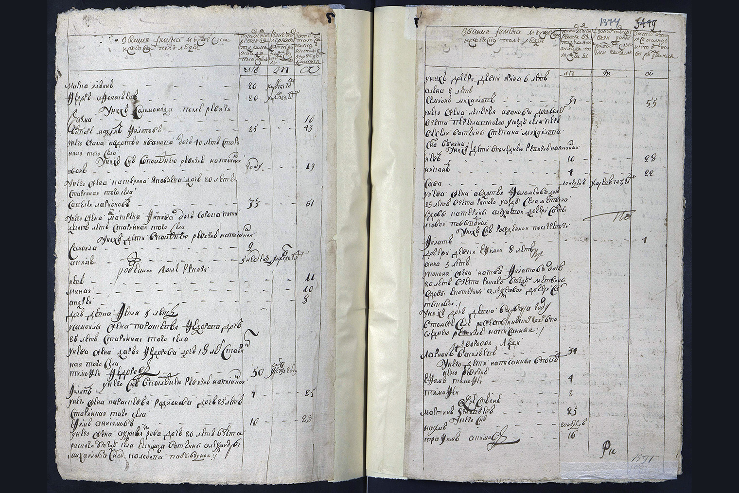 Ревизскую сказку 1762 года прочитать сложнее, но для генеалога с опытом это не проблема. Главное — привыкнуть к написаниям некоторых букв