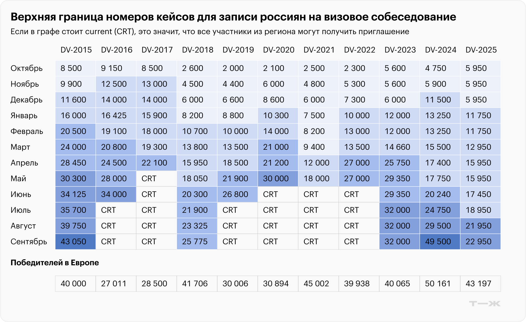 Источник: Госдепартамент США