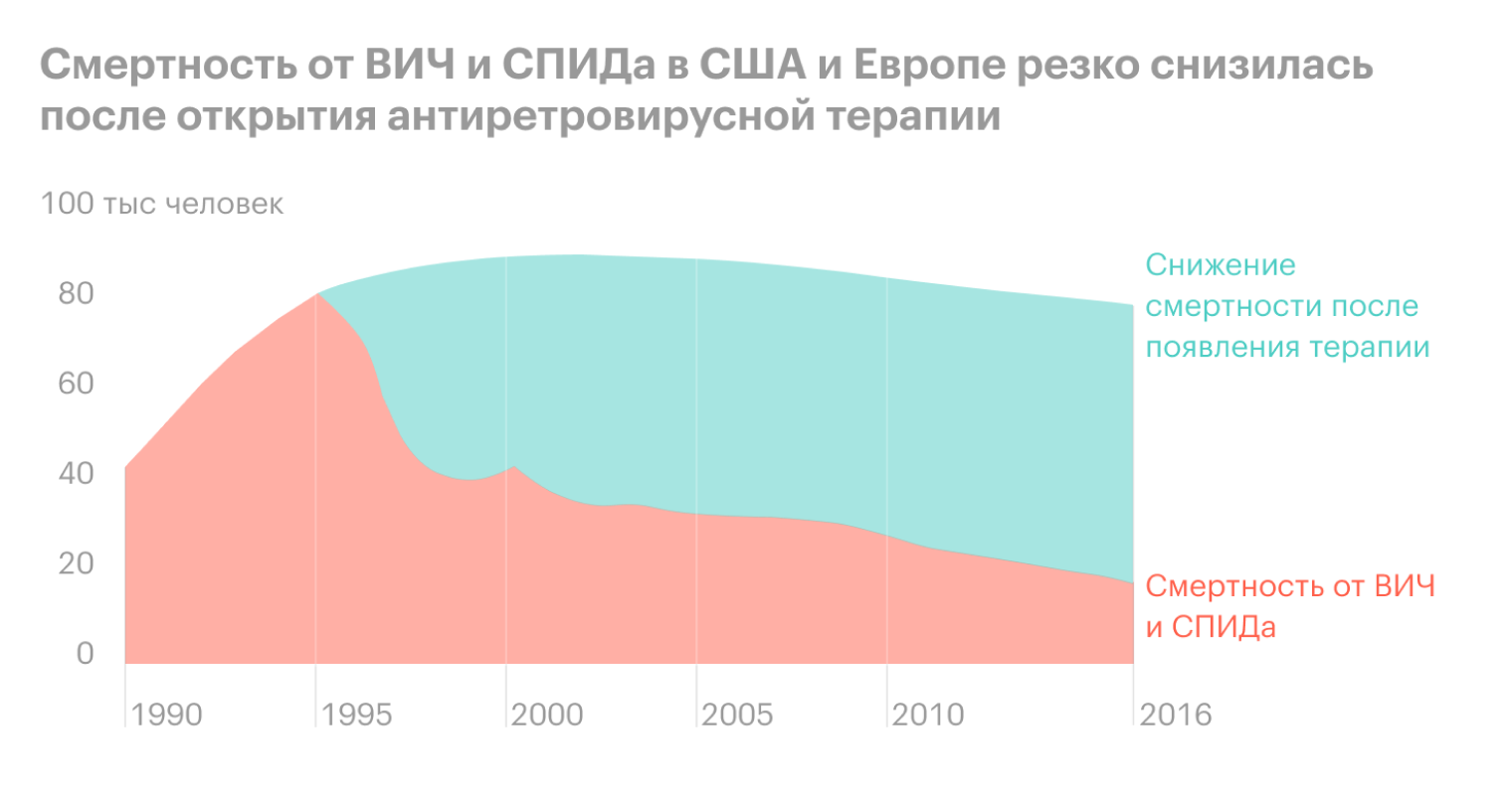 © ourworldindata.org