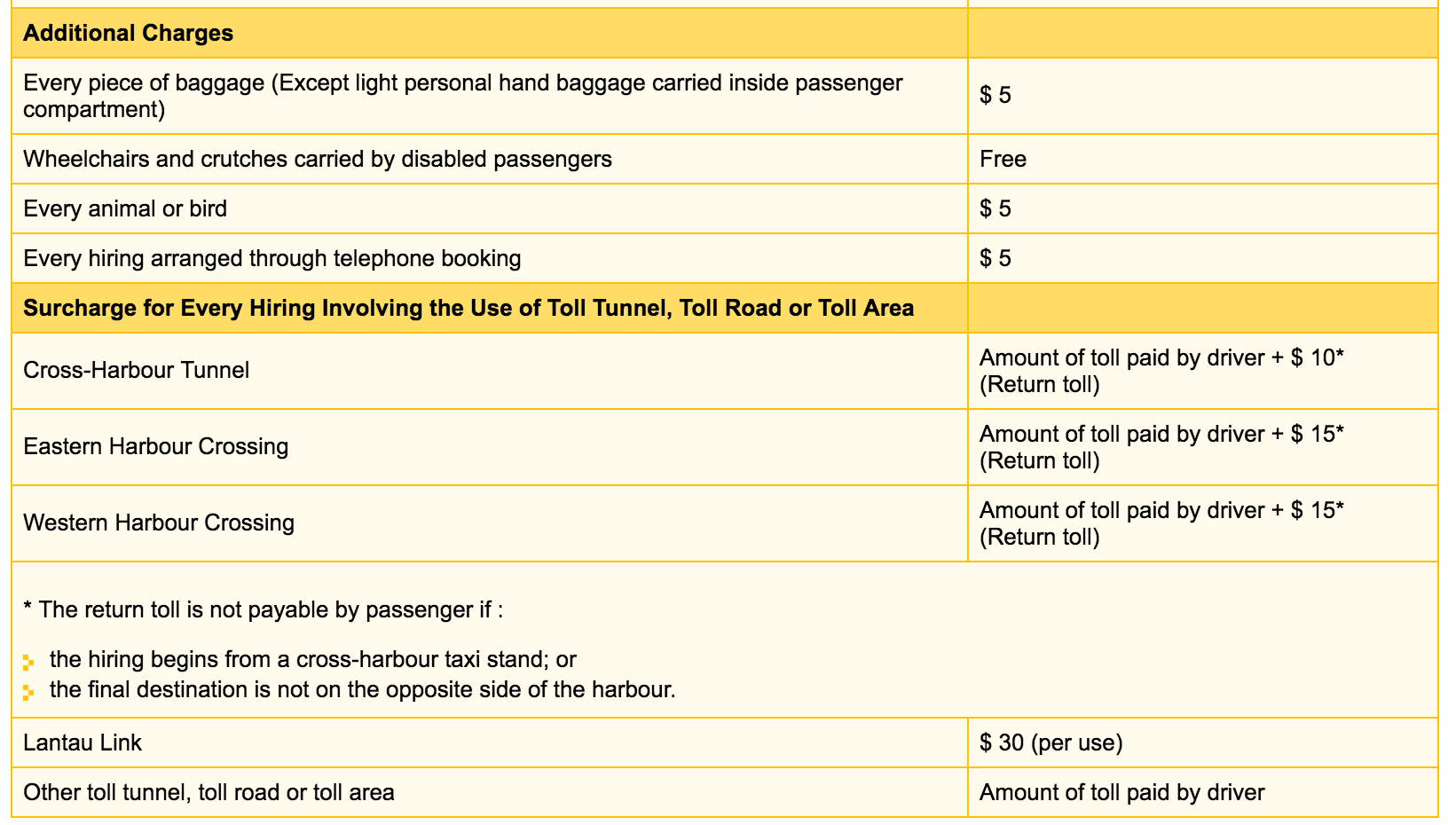 Сайт гонконгского такси. Пассажиры платят дополнительные сборы за проезд по туннелям и провоз багажа