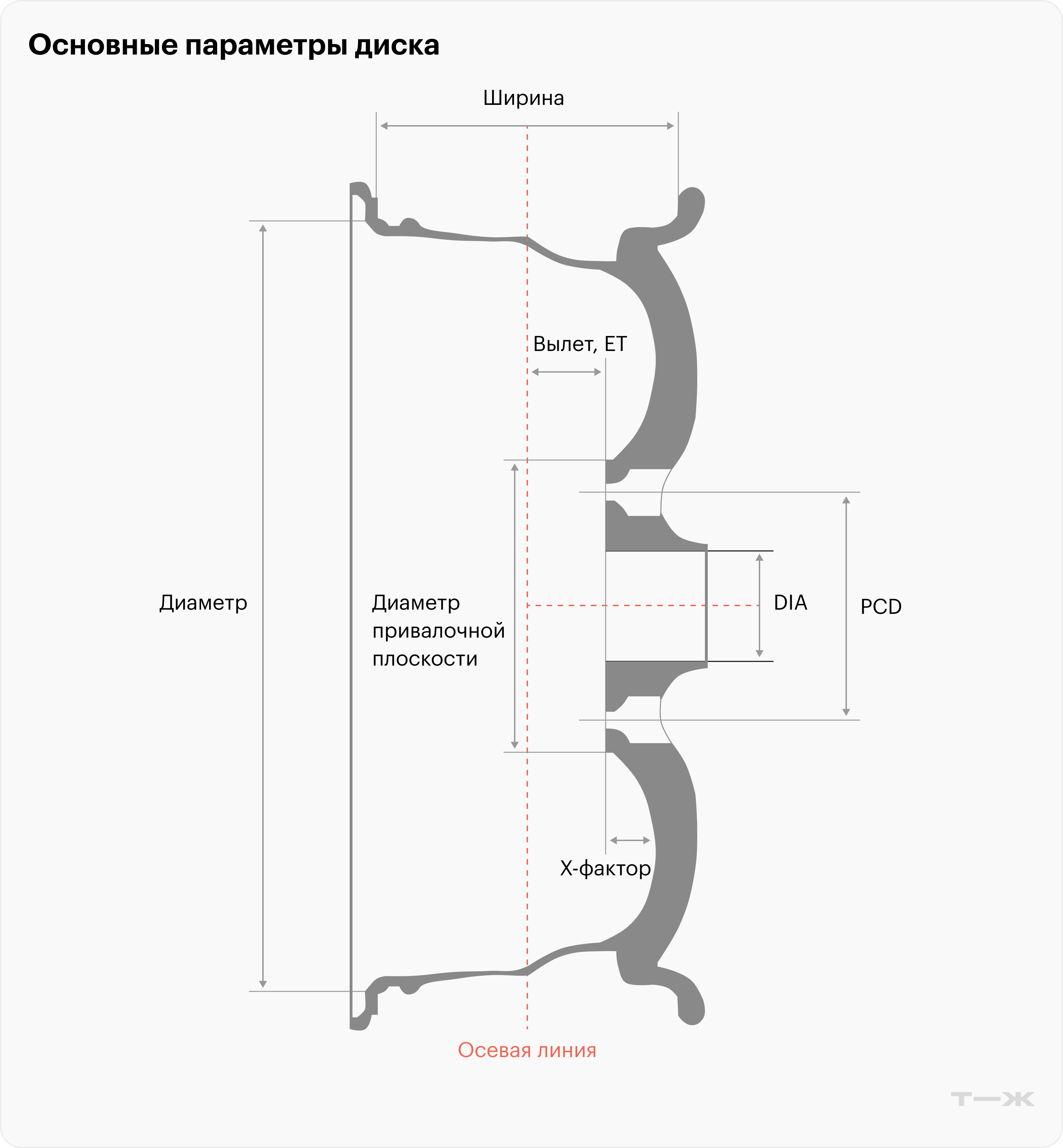 . Источник: опрос Т⁠—⁠Ж