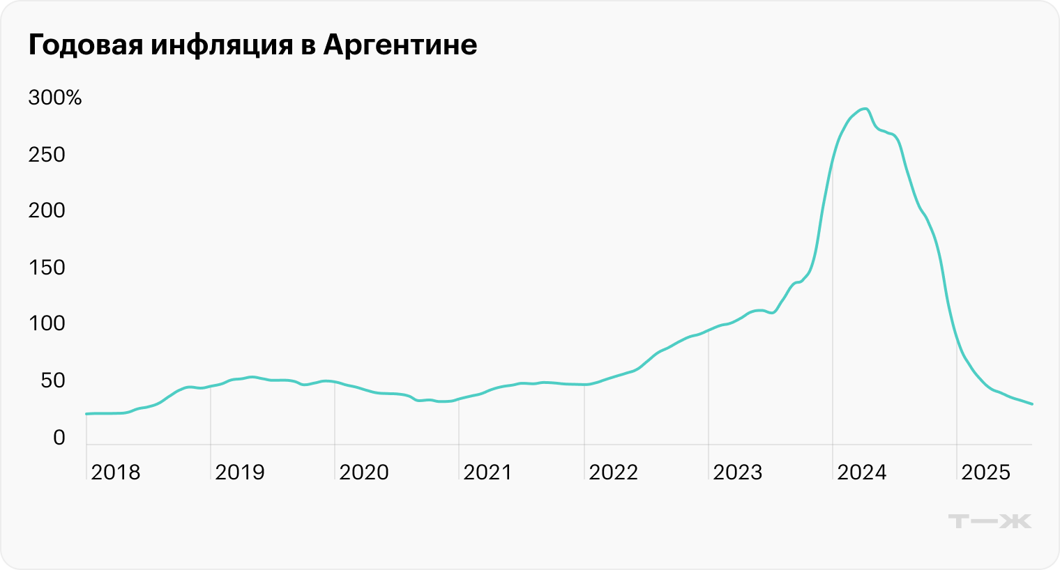 Источник: Trading Economics