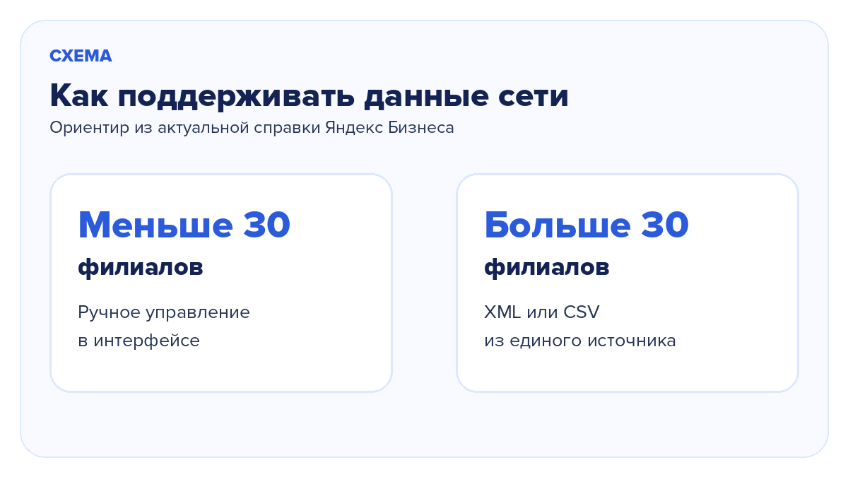 Ручное управление и выгрузка данных сети