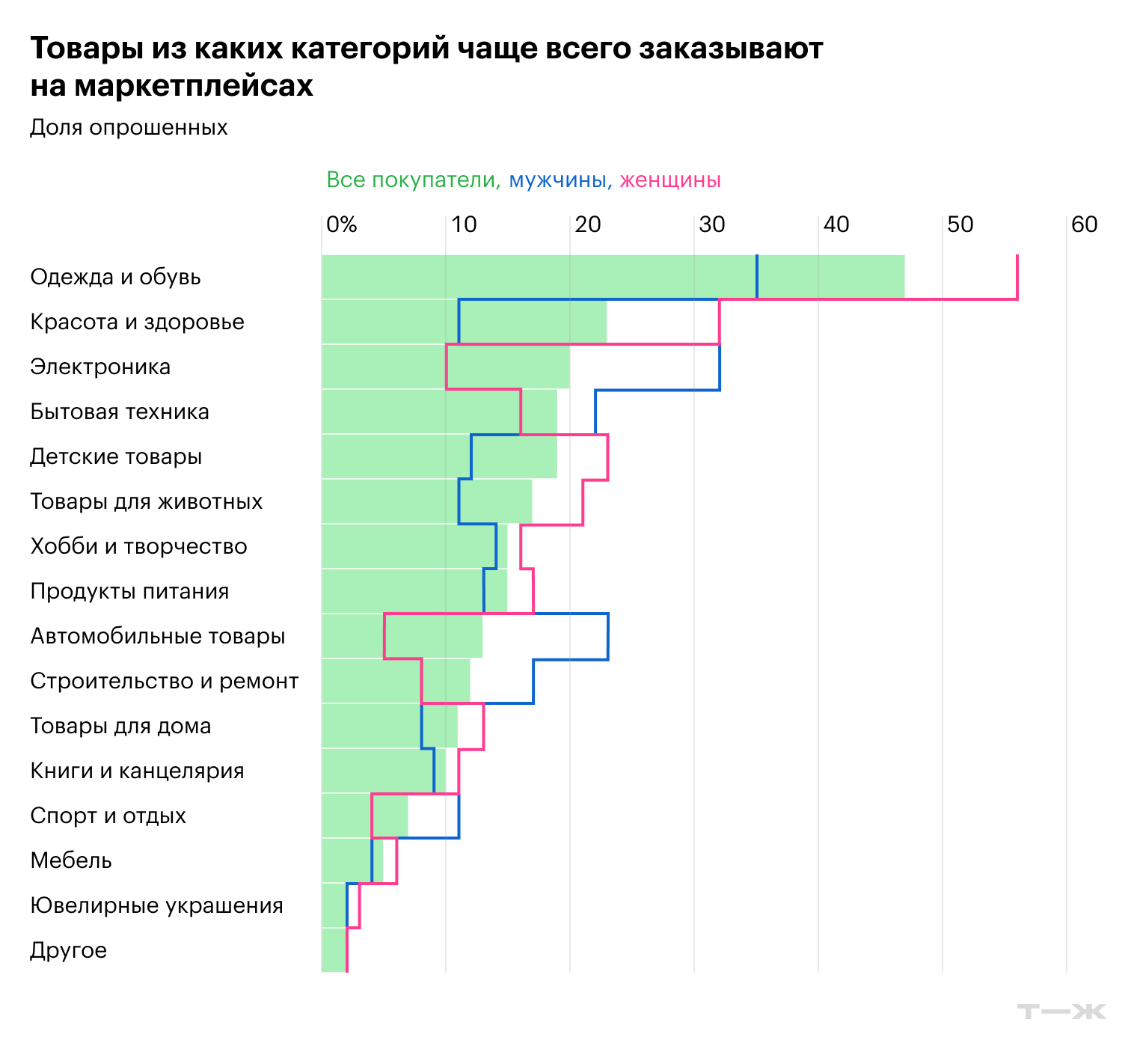 Респонденты могли выбрать несколько вариантов ответа. Источник: ВЦИОМ