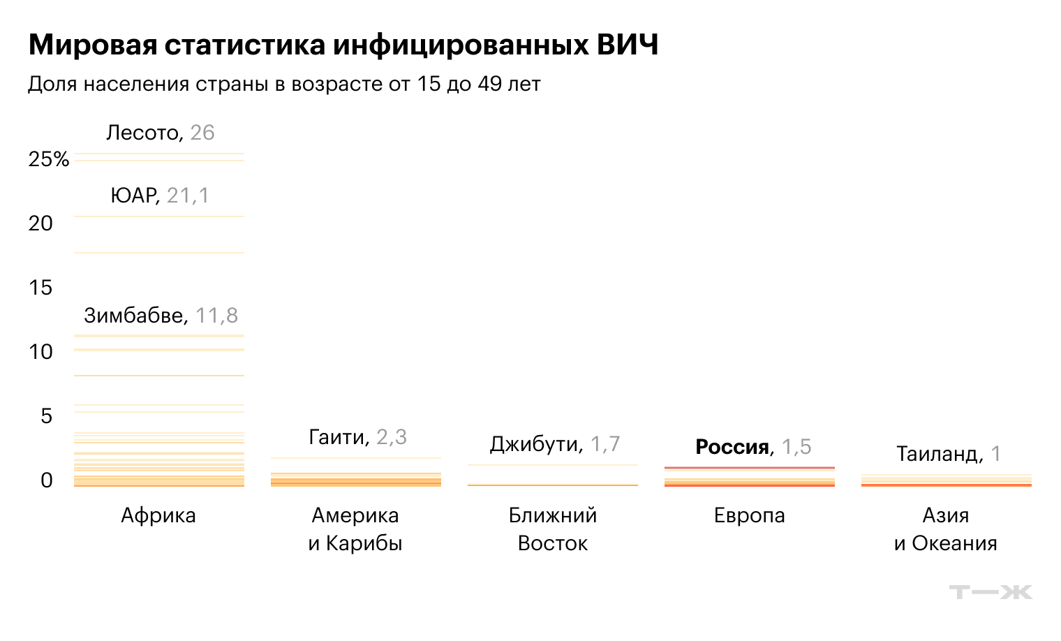 Источник: Our World in Data