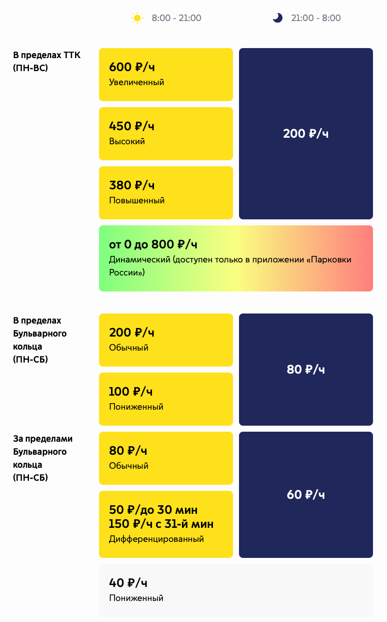 Всего в Москве семь дневных тарифов и три ночных — они зависят от удаленности от центра города. © parking.mos.ru