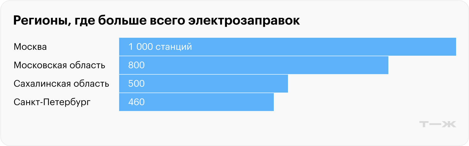 Источник: РЭА Минэнерго России
