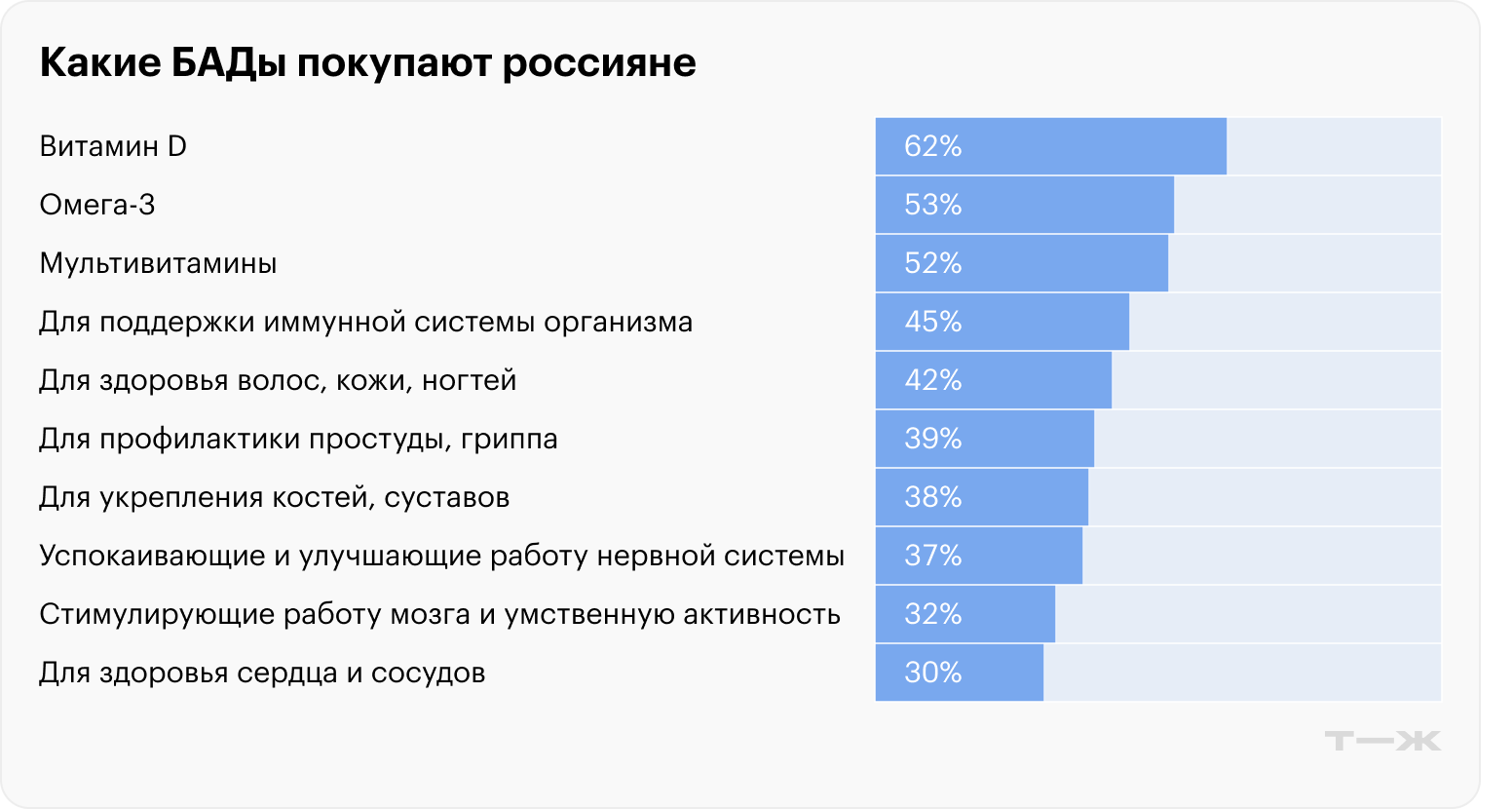 Источник: Sostav