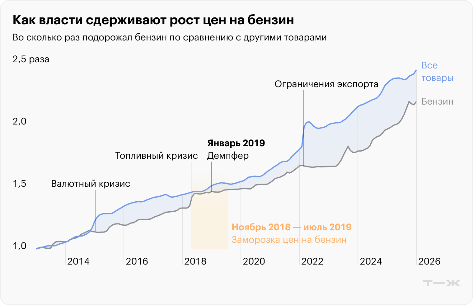 Источник: Росстат