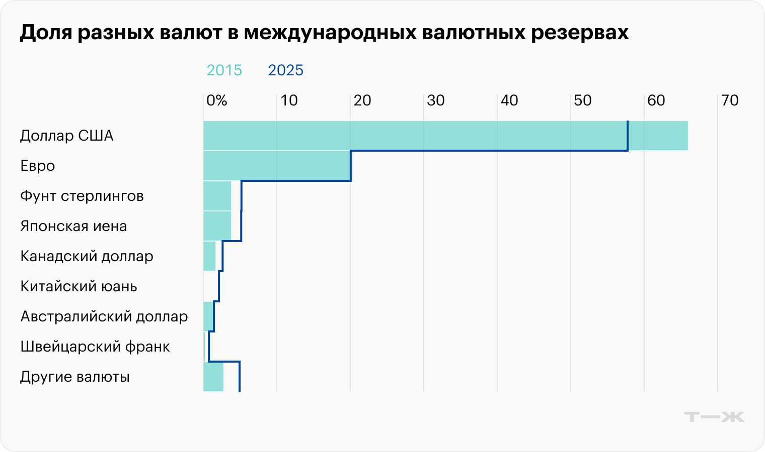 Источник: МВФ