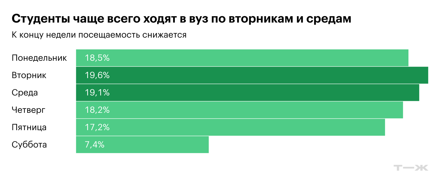 Источник: T-Data