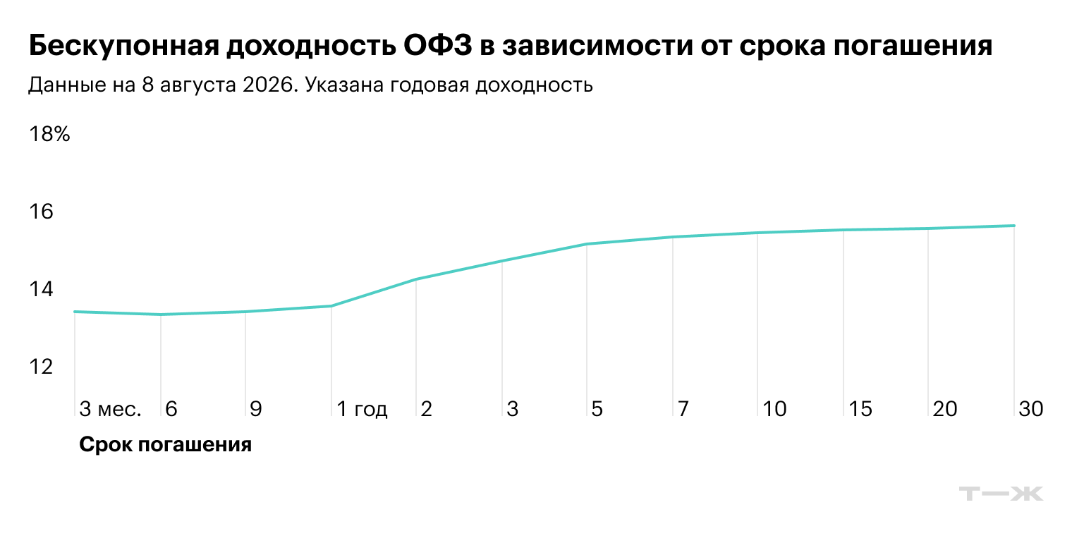 © Банк России