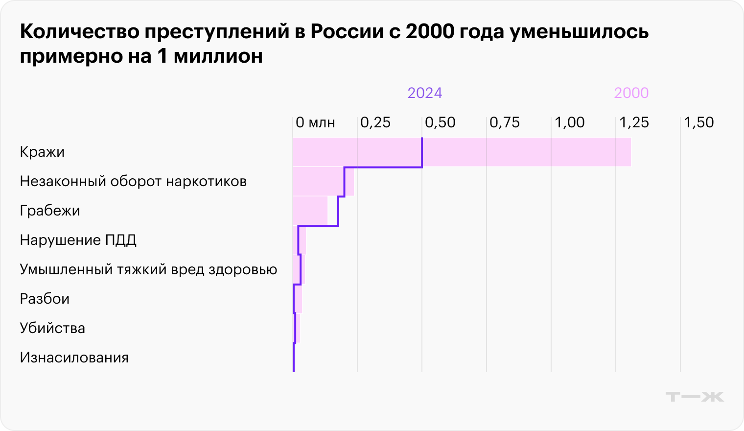 Источник: МВД