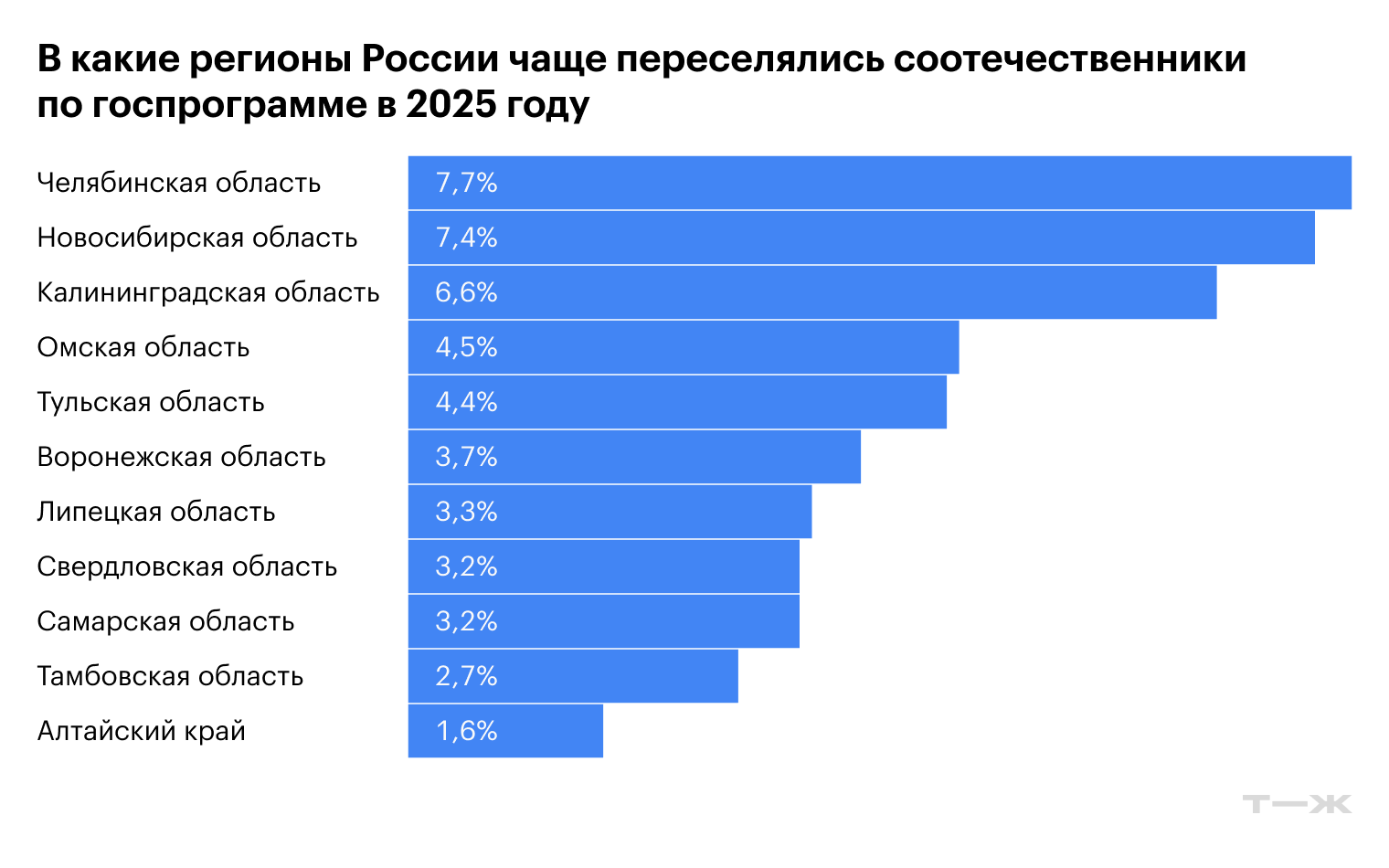 Источник: МВД России