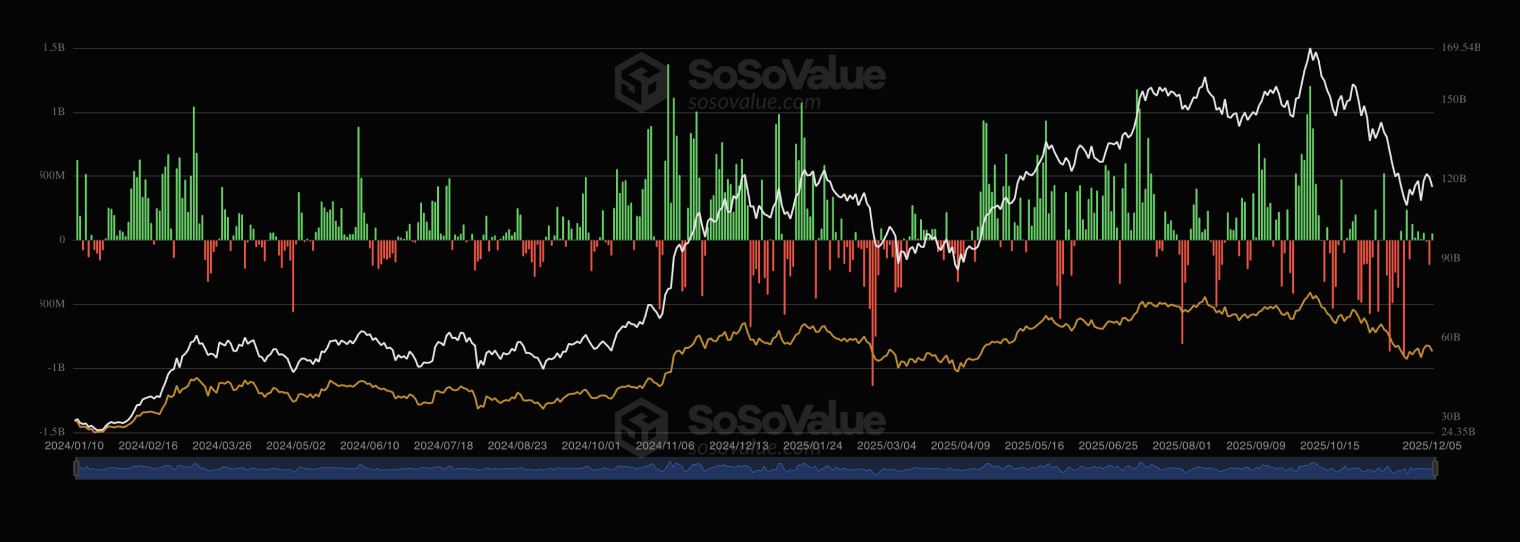 Притоки и оттоки в биткоин-ETF. Источник: sosovalue.com