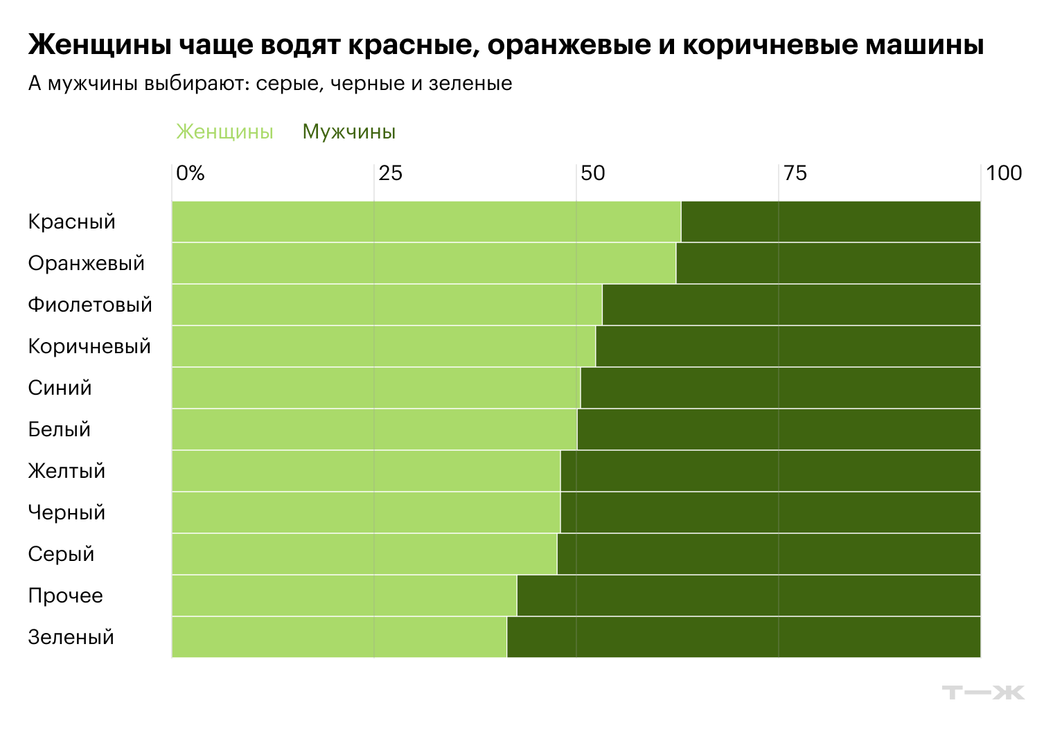 Источники: T-Data, расчеты Т—Ж