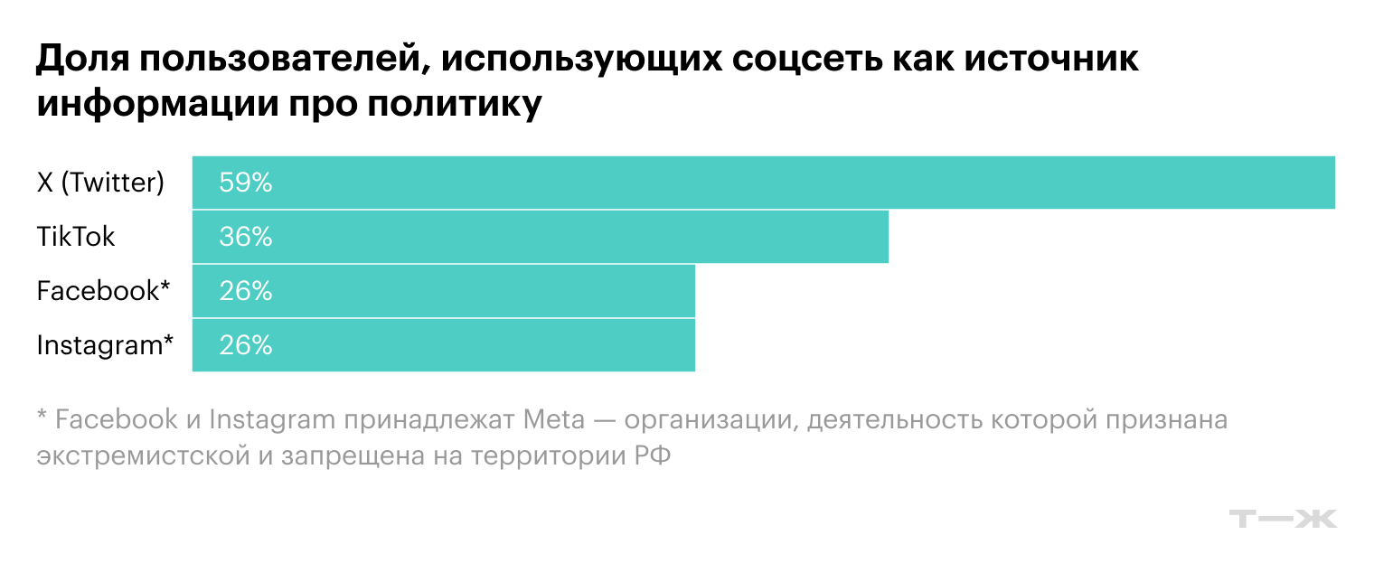 Источник: Pew Research Center