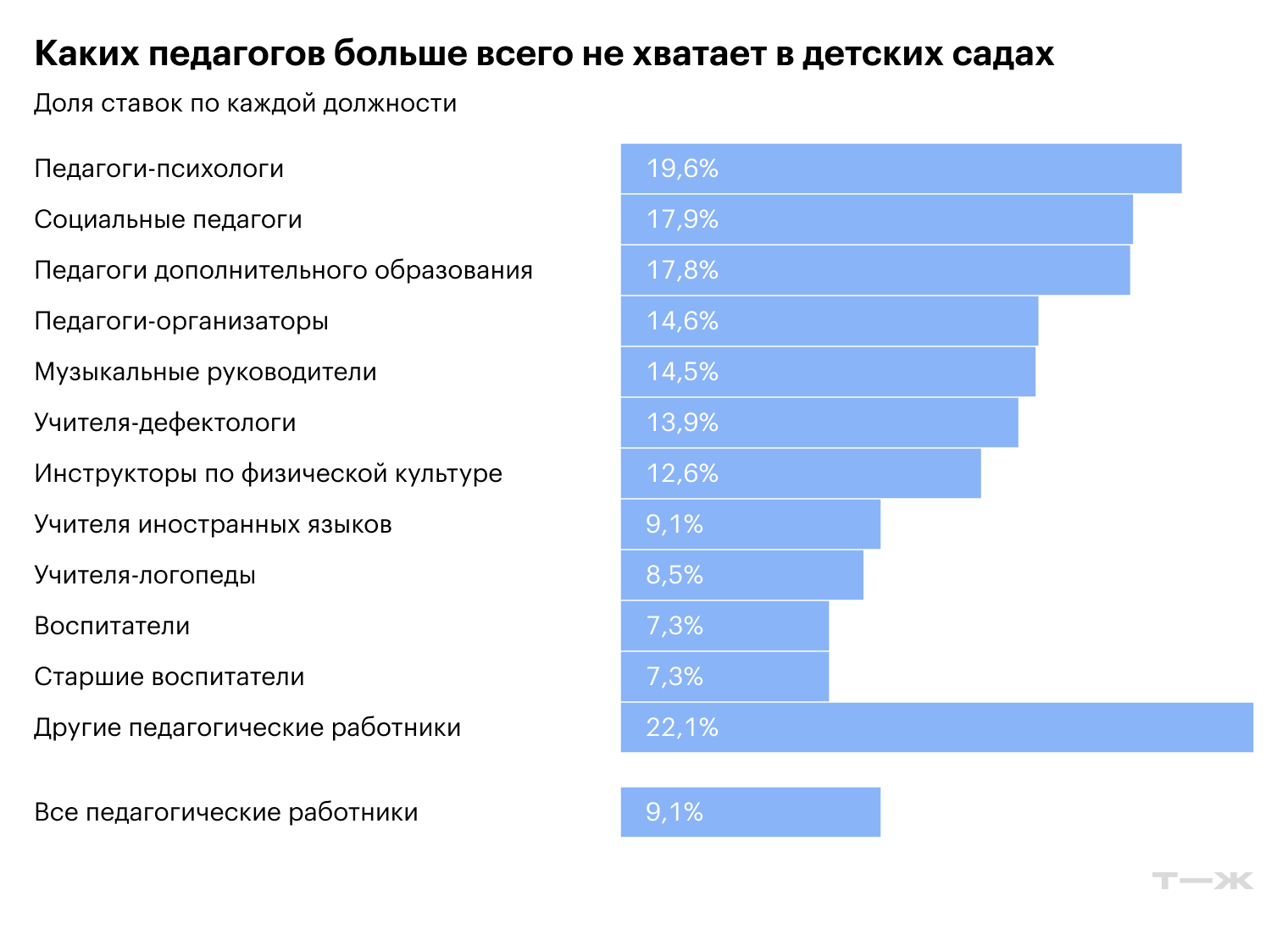 Источник: Минпросвещения России