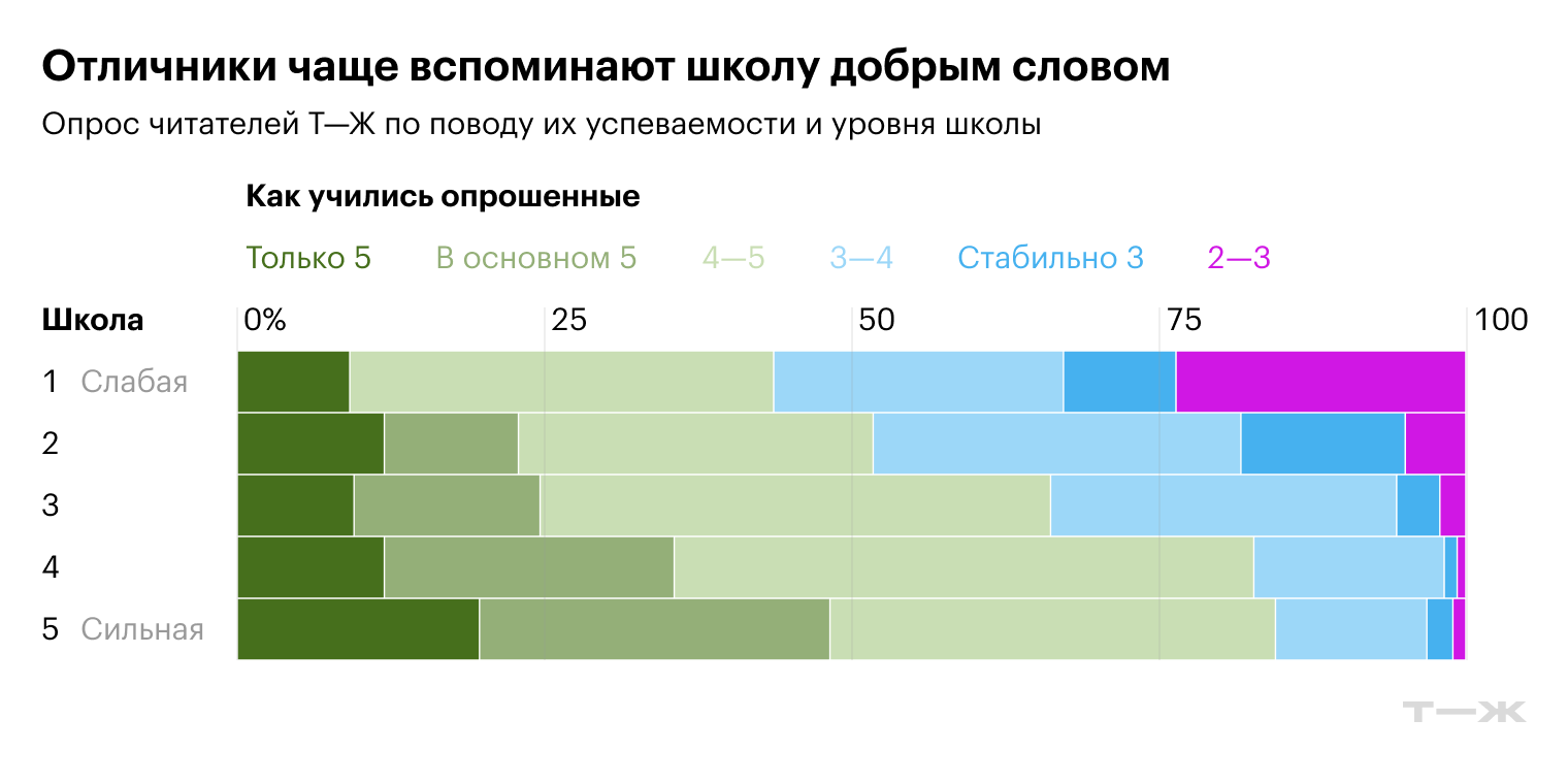Источник: опрос Т—Ж