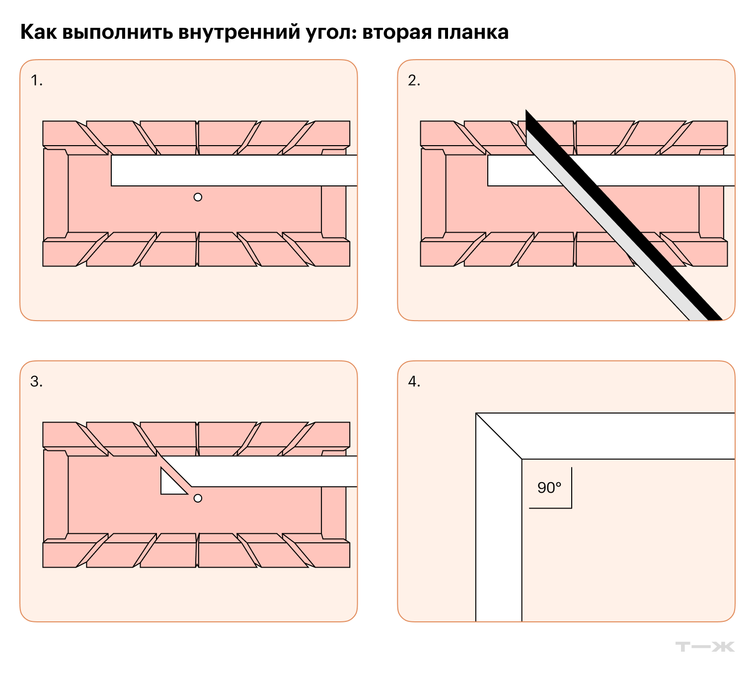 Вторая планка режется так же, но с другой стороны