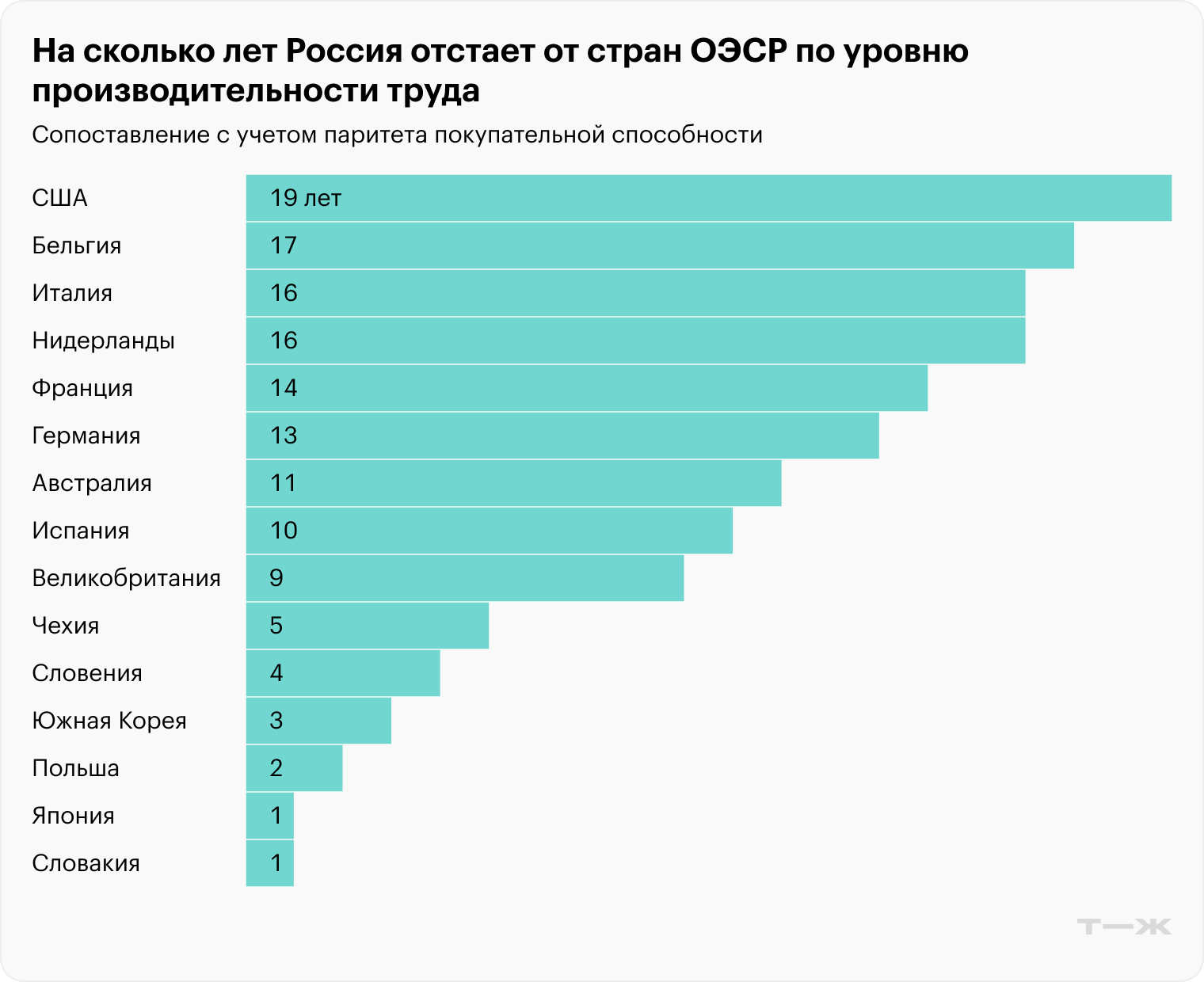 Источник: «Качество роста российской экономики», Институт народнохозяйственного прогнозирования РАН. Данные за 2023 год