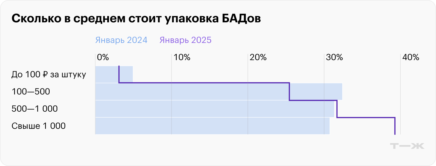Источник: DSM Group