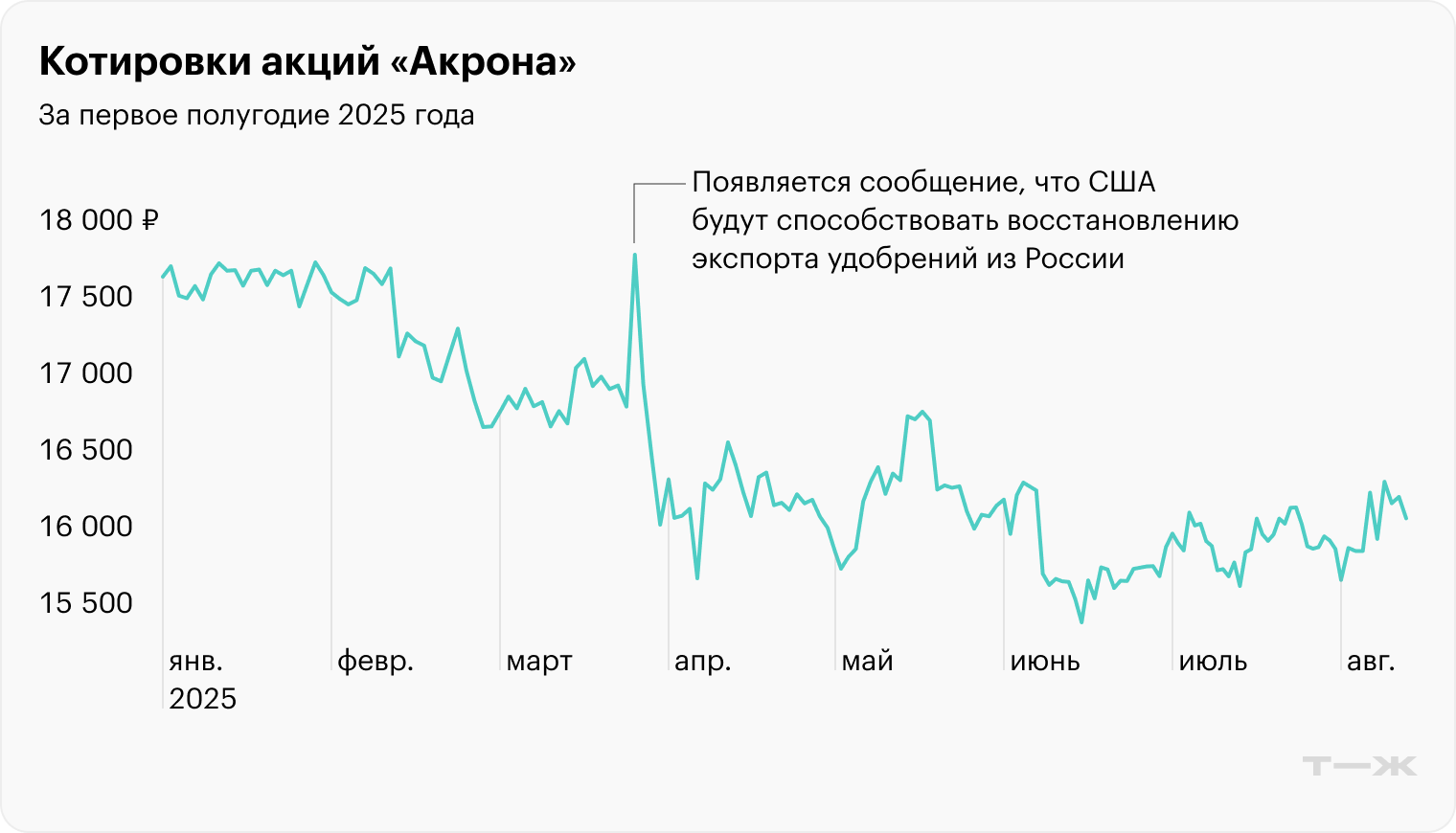 Источник: TradingView