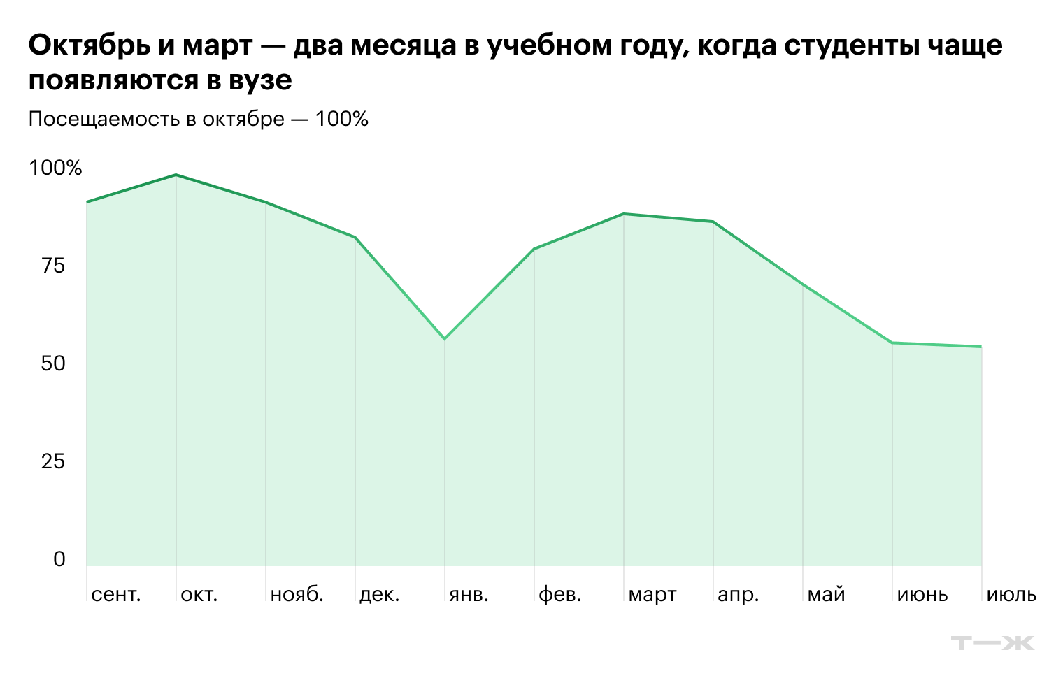Источник: T-Data