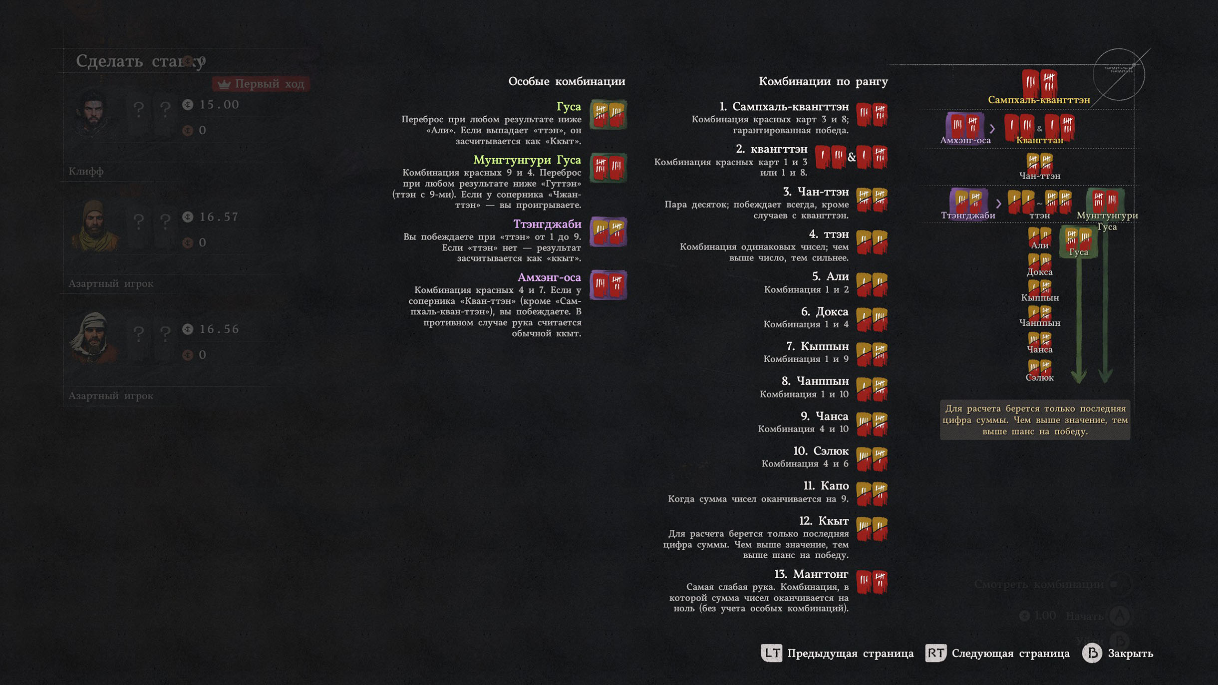 Удачи тому, кто решится полностью освоиться с правилами местного покера