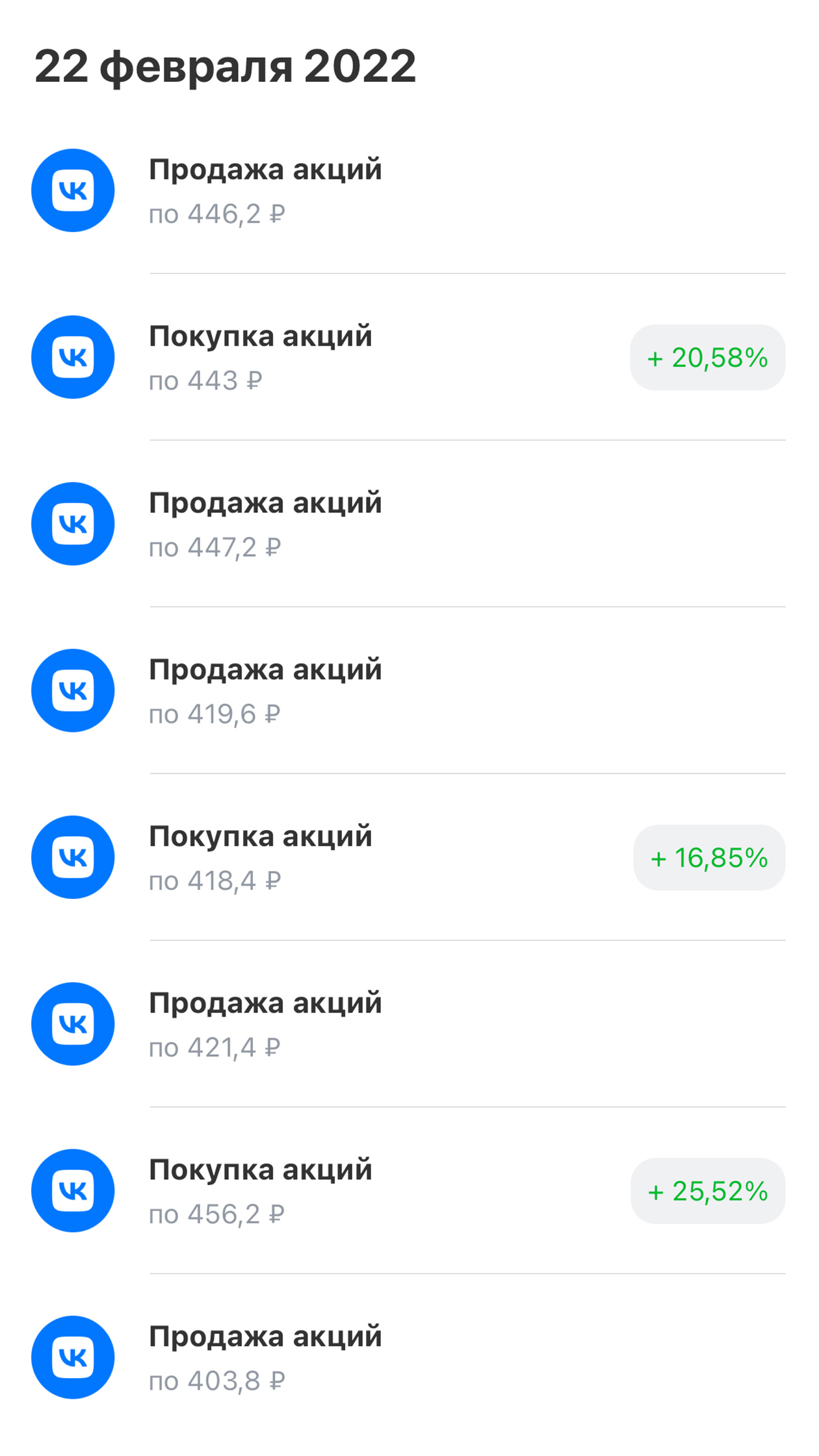 Моя торговля акциями «Вконтакте»