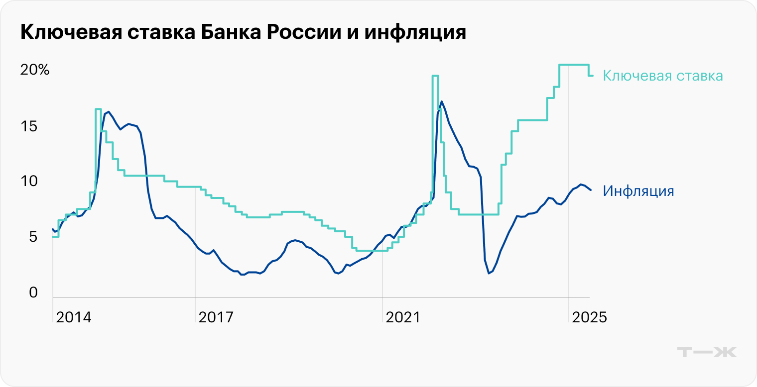 Источник: cbr.ru