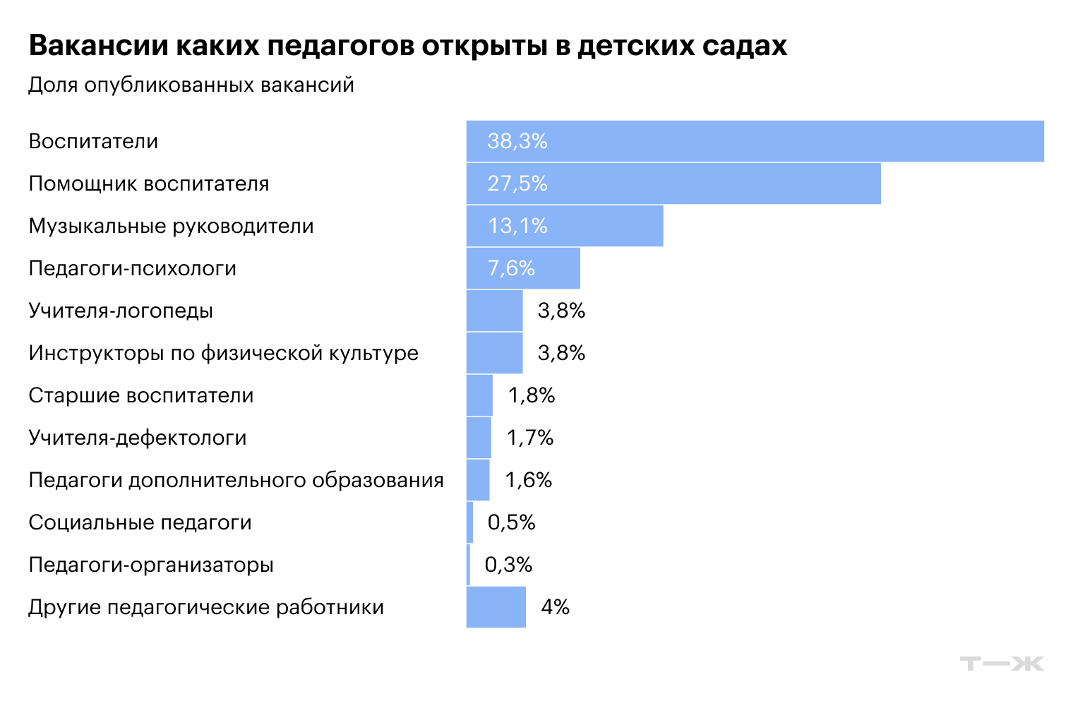 Источник: Работа в России