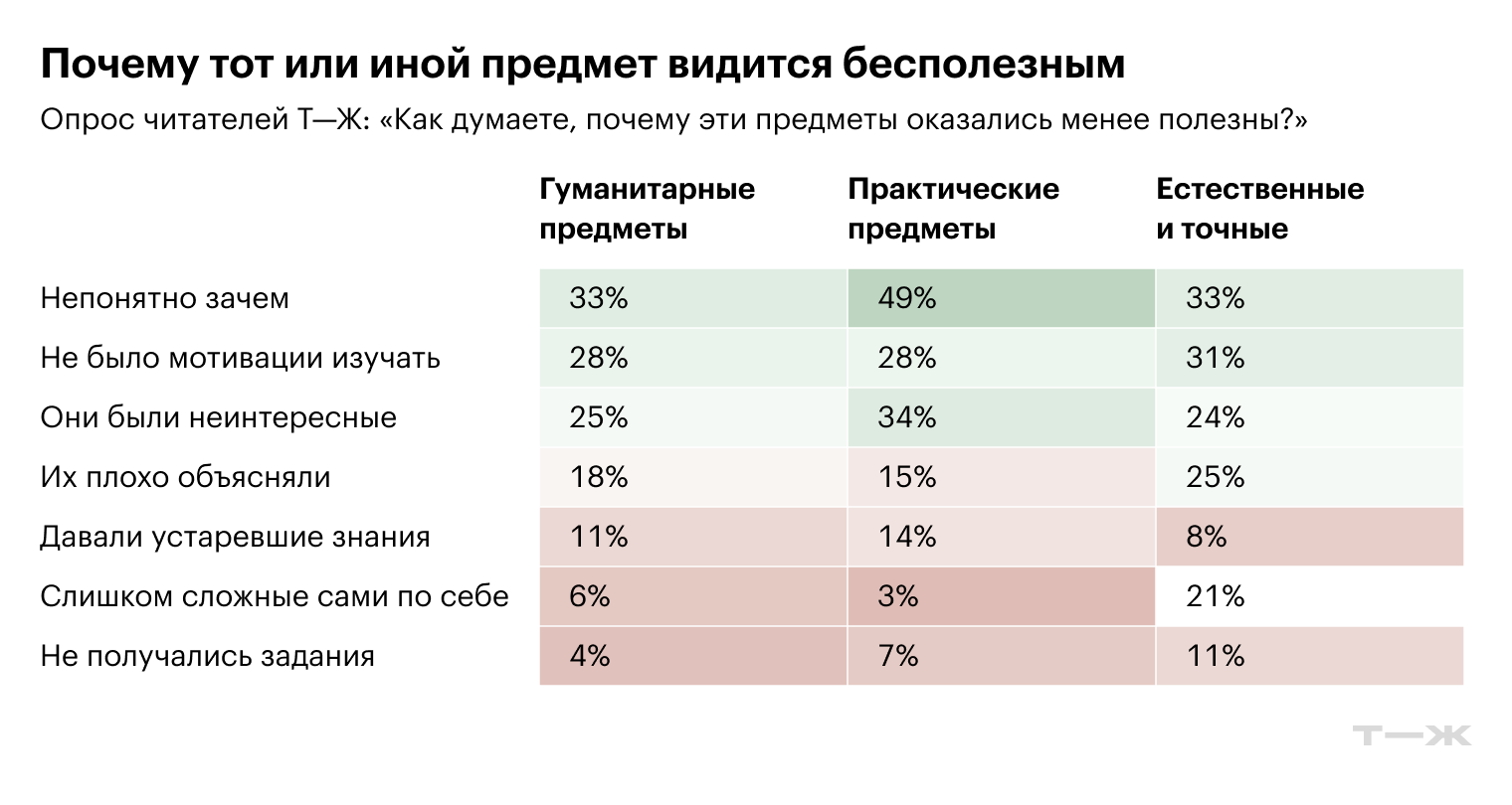 Источник: опрос Т—Ж