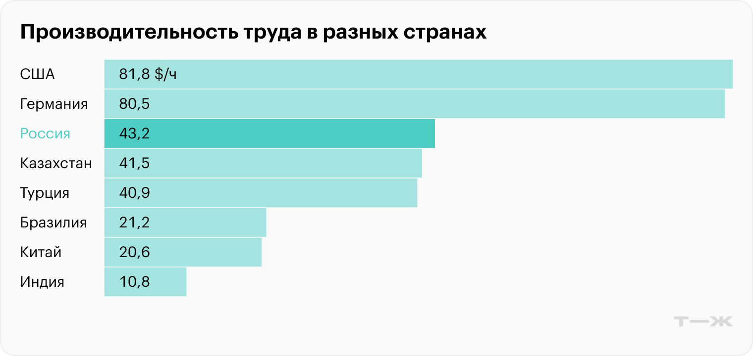 Источник: Международная организация труда
