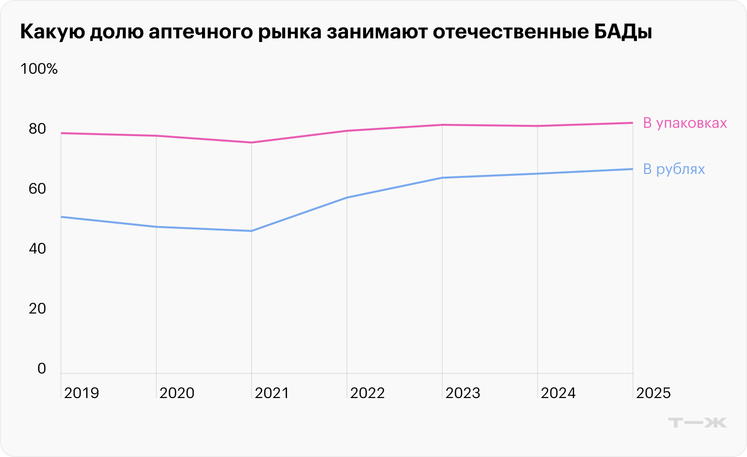Источник: DSM Group