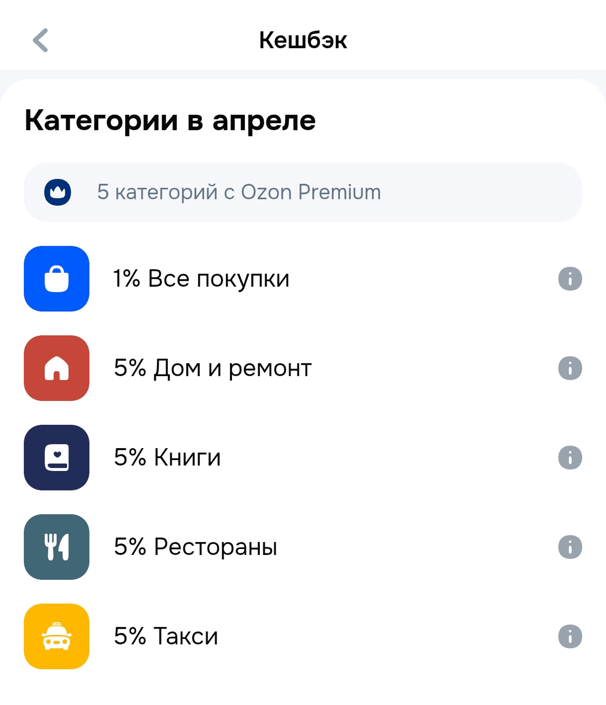 В апреле 2026 года подписчики Ozon Premium могут выбрать пять категорий кэшбэка вместо четырех