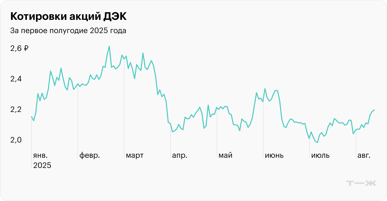 Источник: TradingView