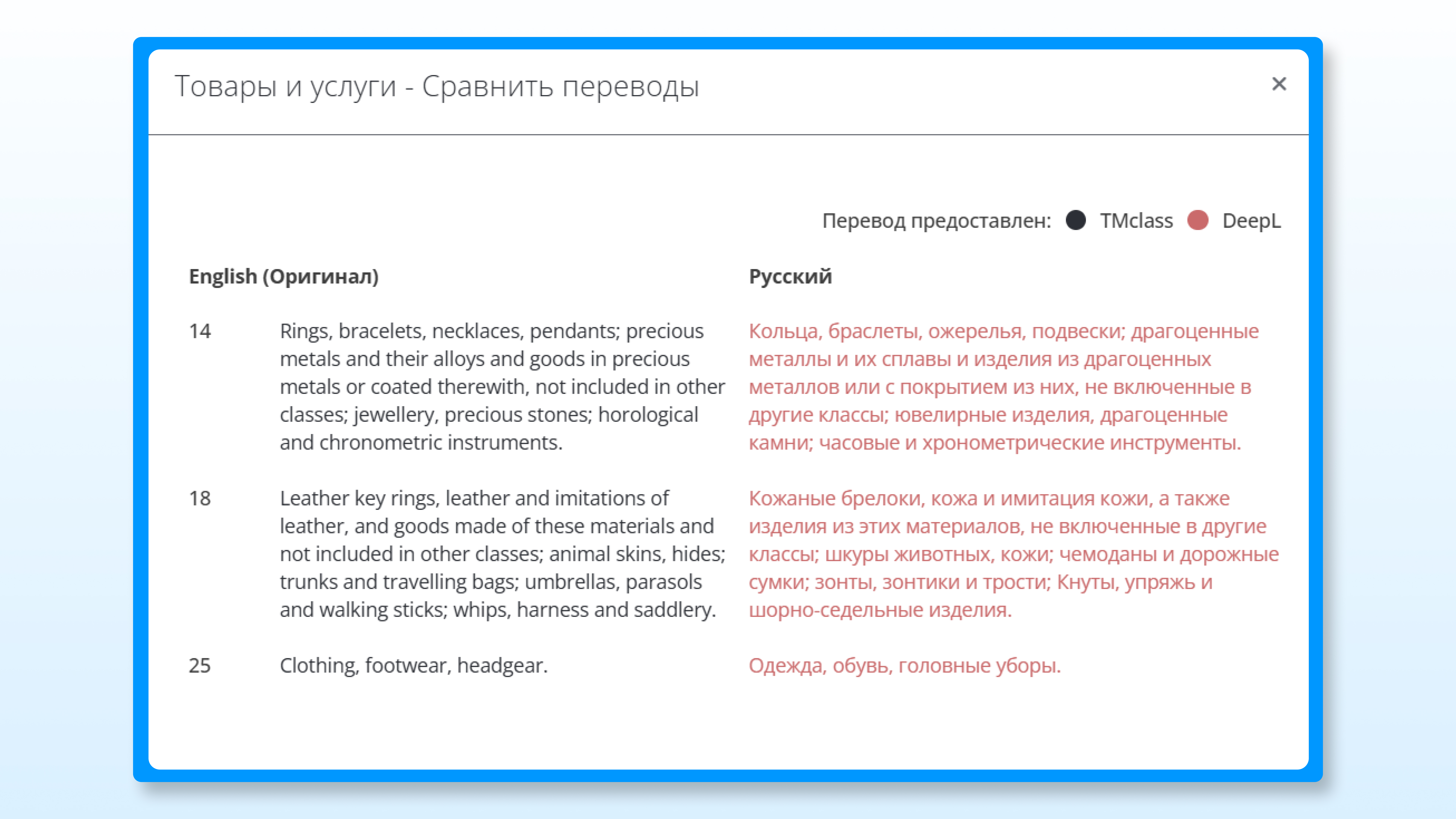 Так выглядит перевод в международной базе. В данном случае этот товарный знак зарегистрирован в Мексике