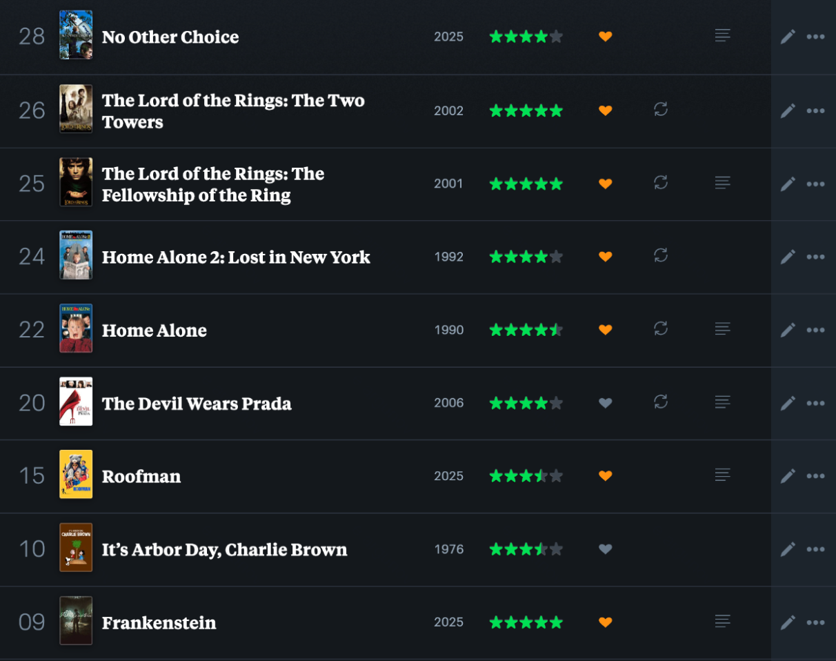 Letterboxd позволяет увидеть, в какие месяцы и дни вы посмотрели тот или иной фильм