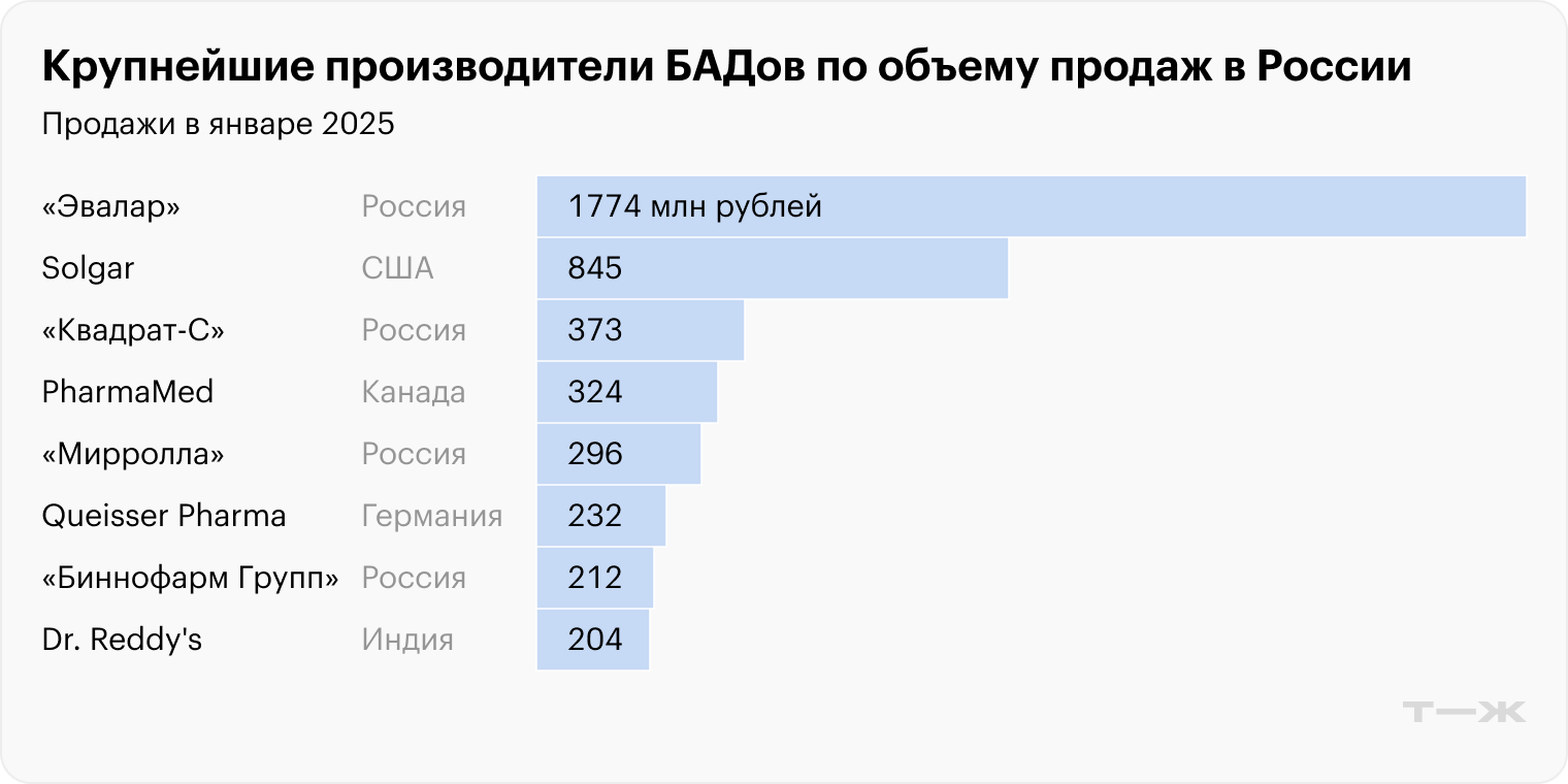 Источник: DSM Group