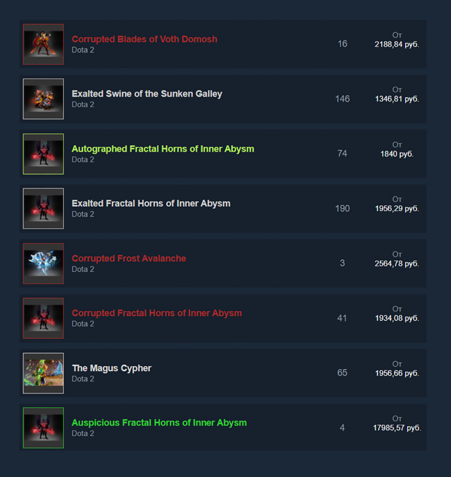 Некоторые игровые предметы стоят как телефон и выше. Цена зависит от редкости и качества. © Steam