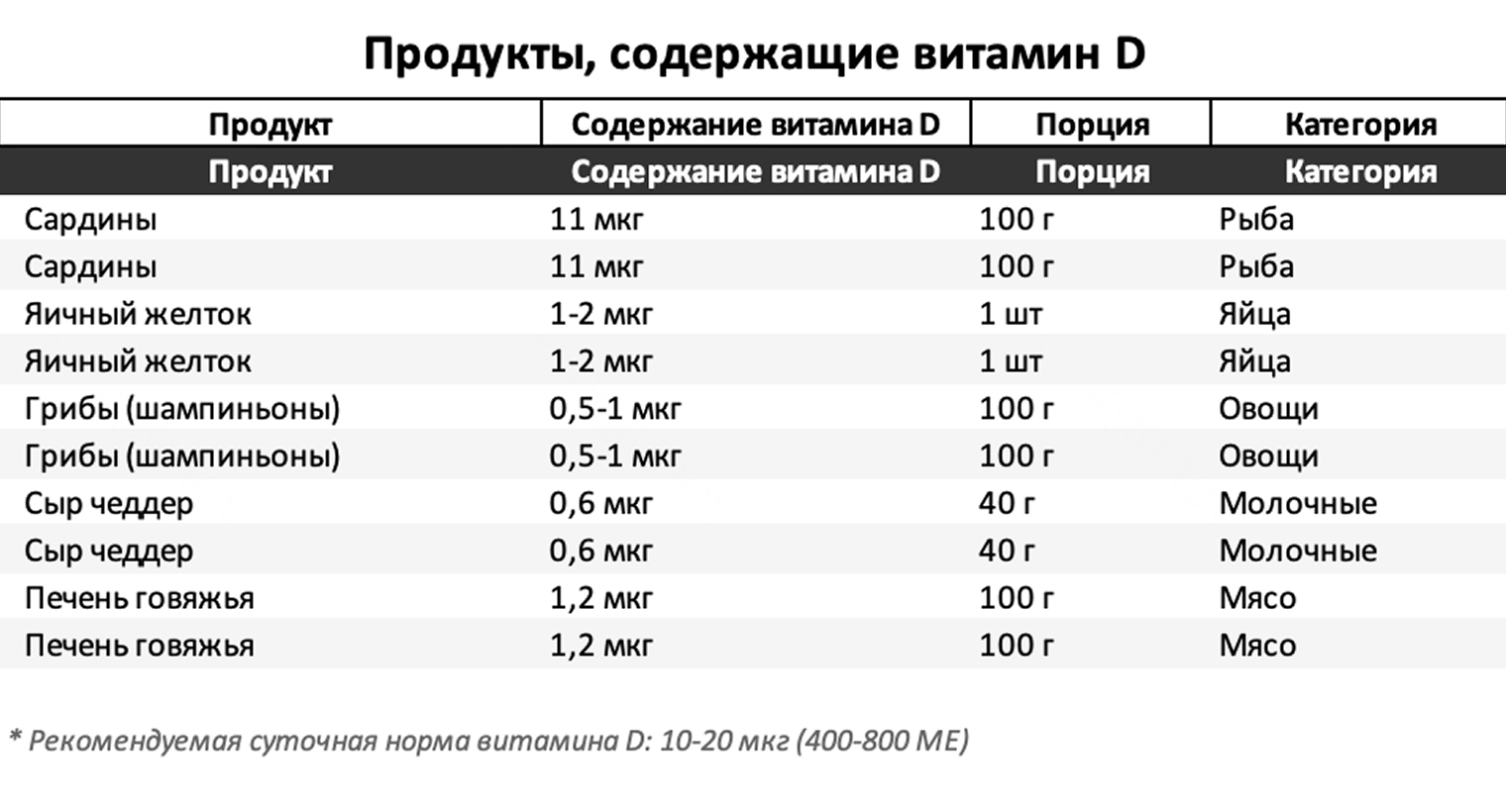Почему-то Kimi решила дважды повторять одно и то же